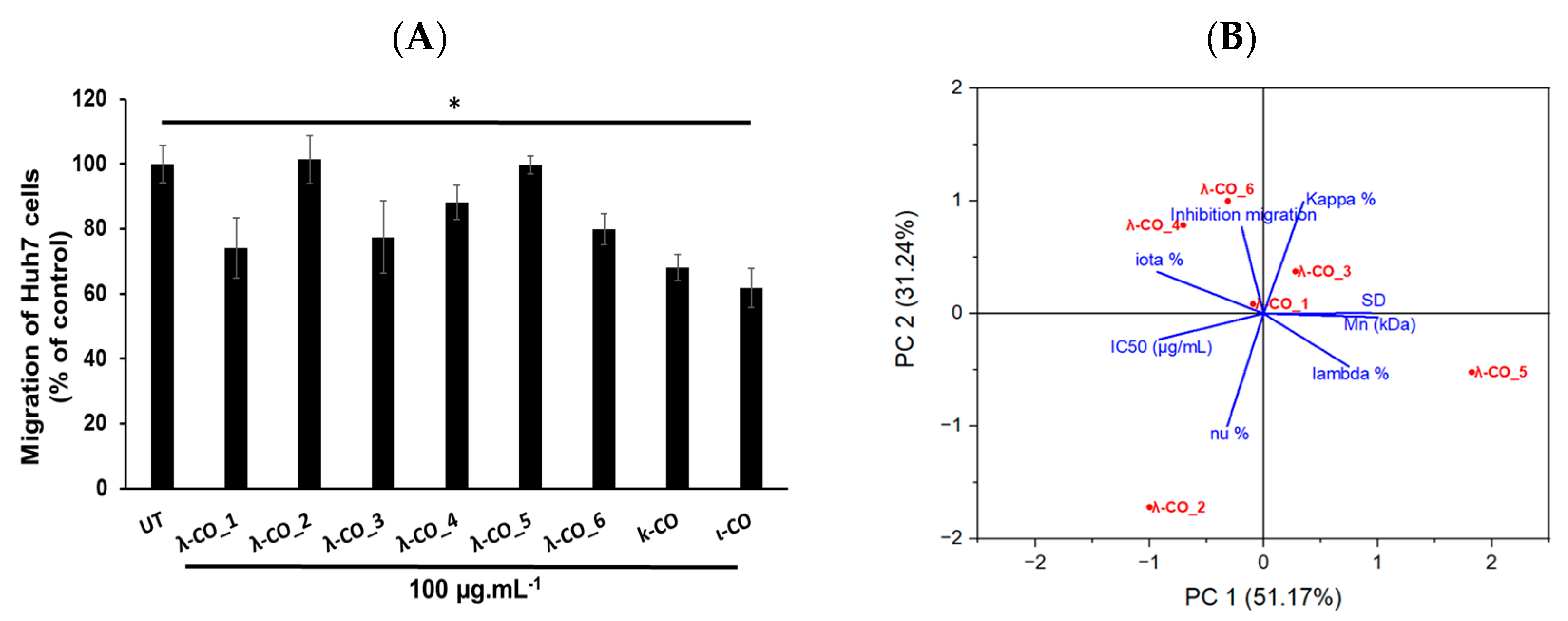 Marinedrugs 21 00295 g008