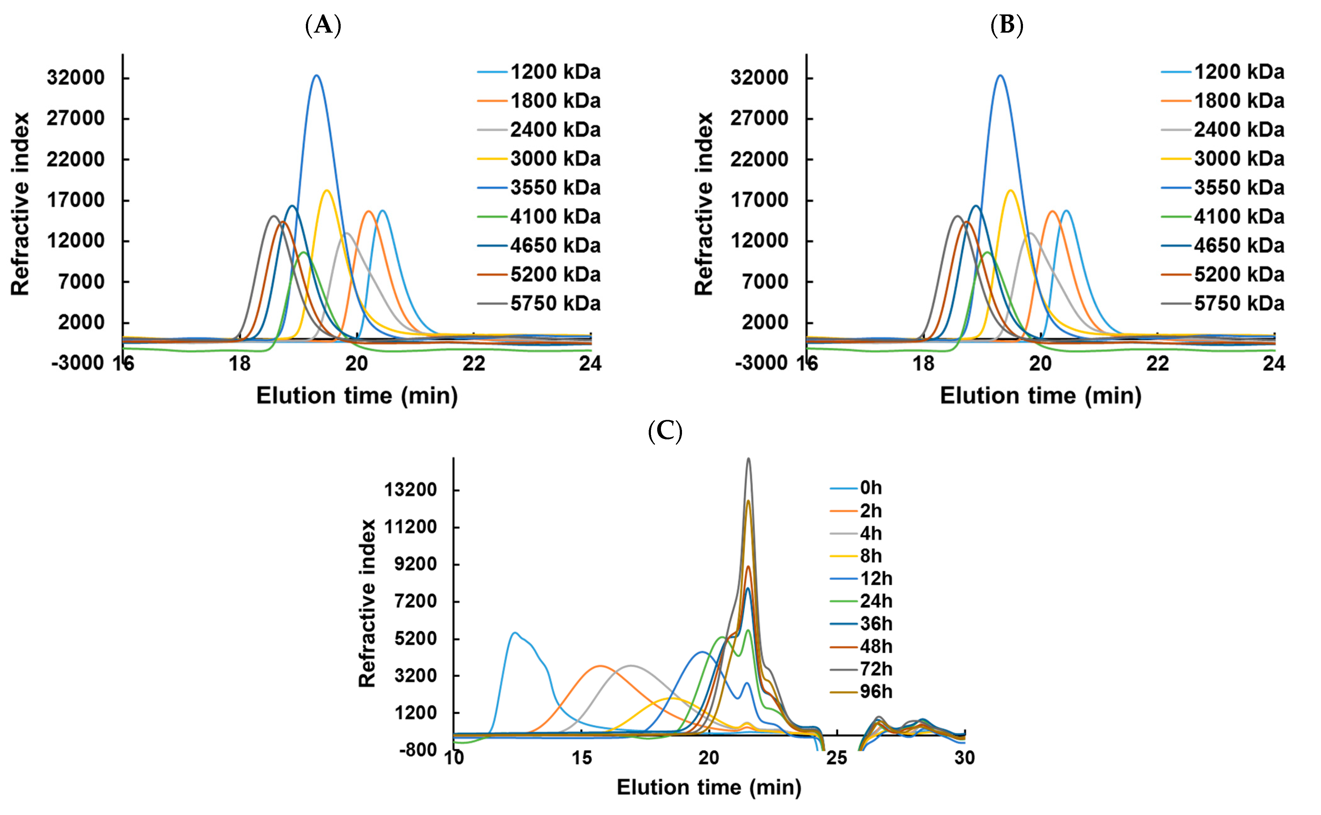 Marinedrugs 21 00295 g0a2