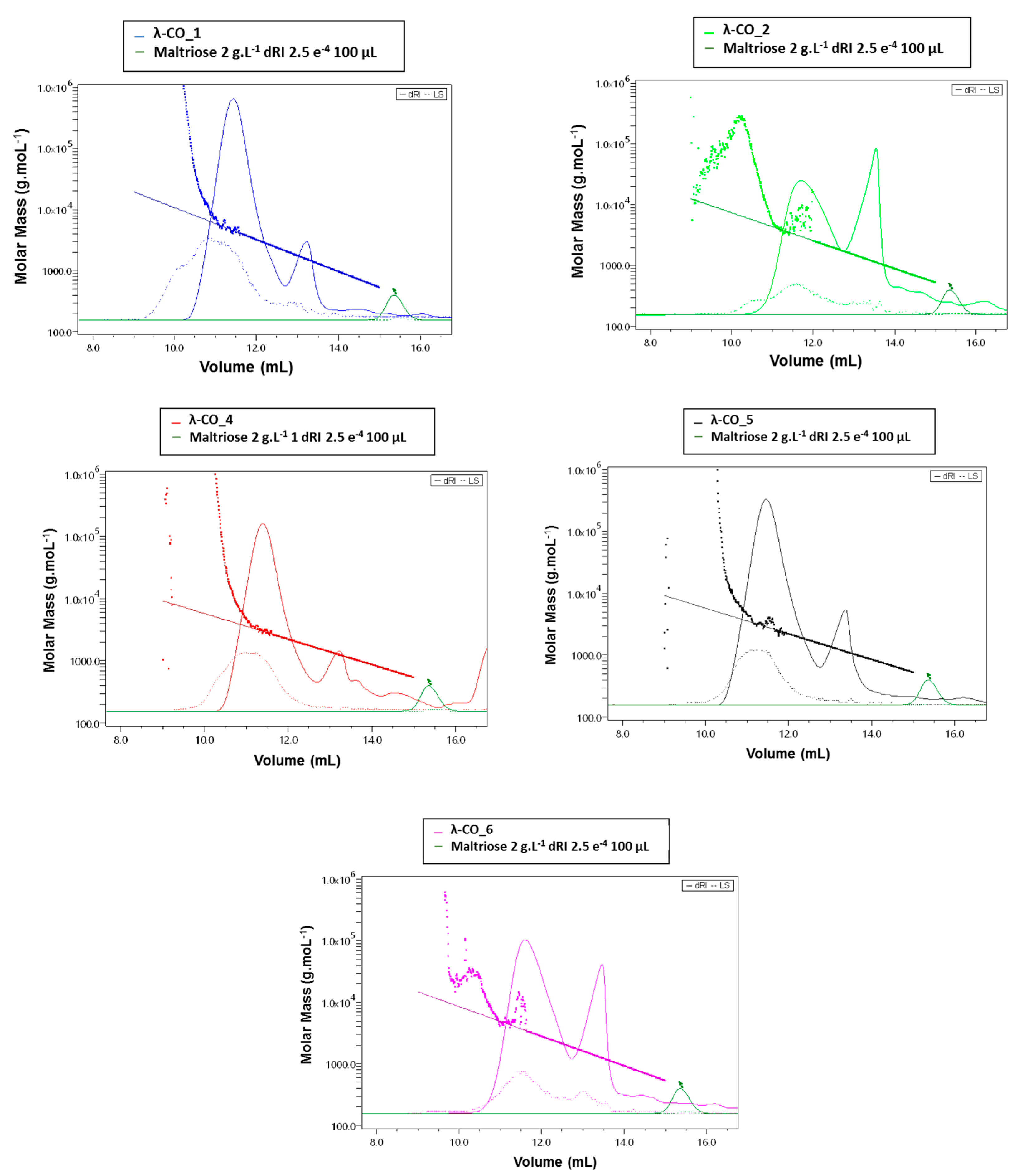 Marinedrugs 21 00295 g0a5