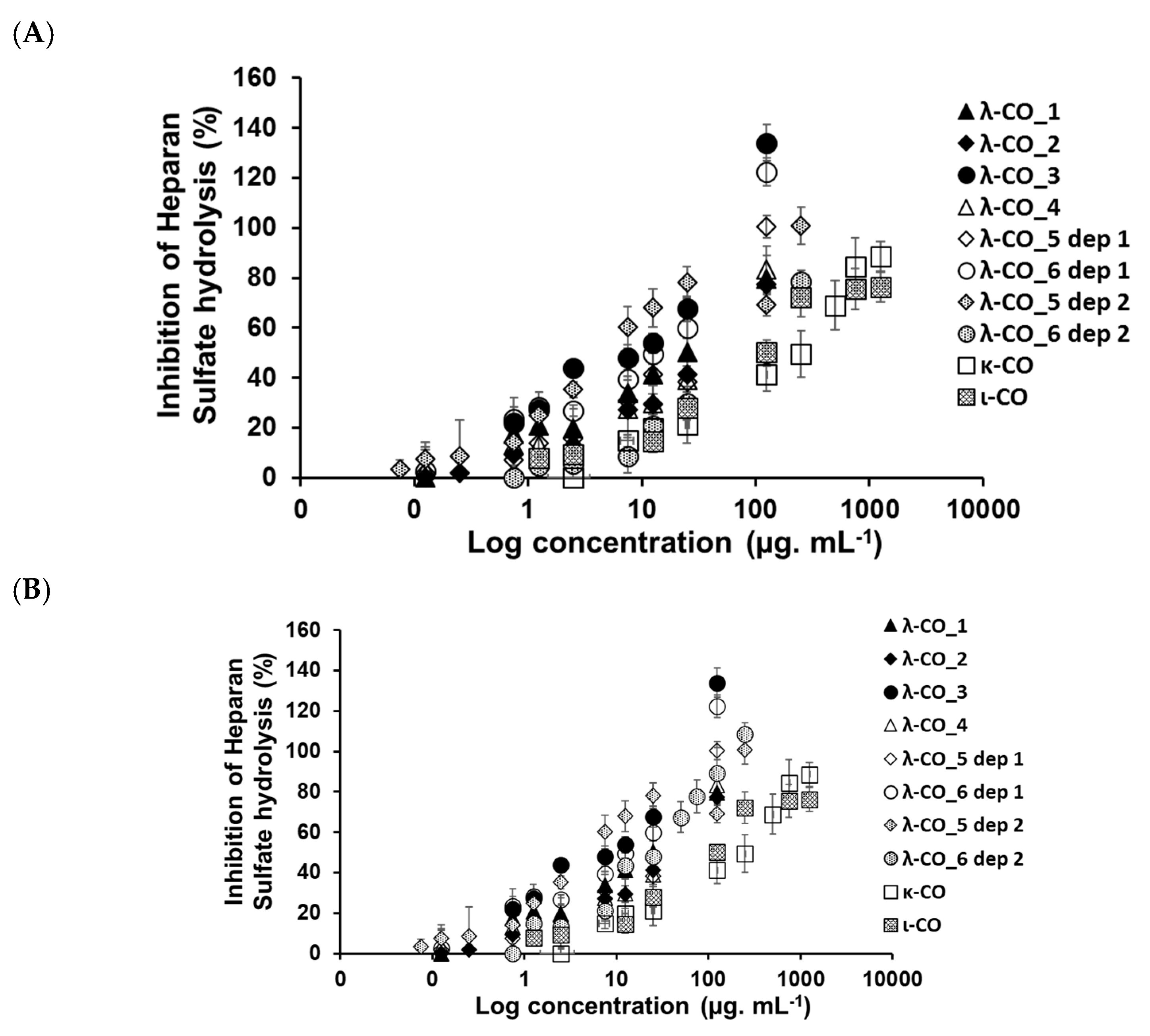 Marinedrugs 21 00295 g0a6