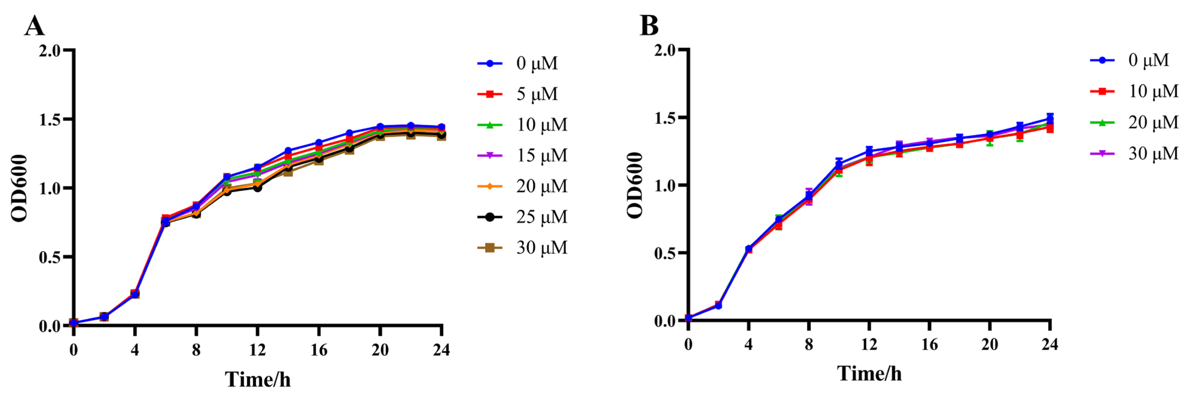 Marinedrugs 21 00296 g002