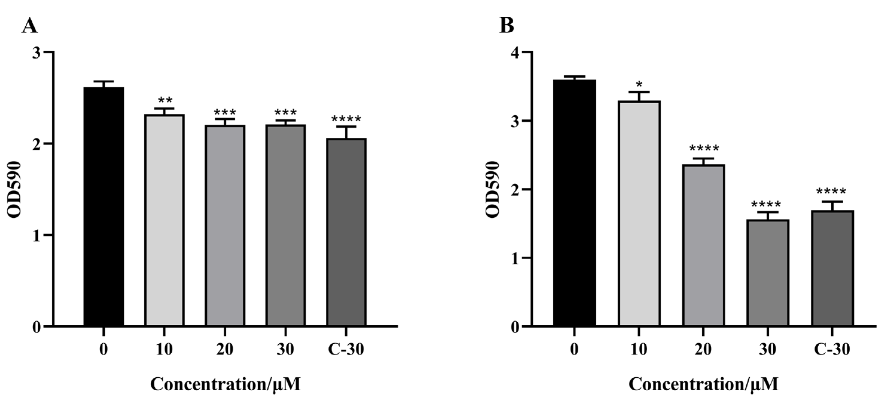 Marinedrugs 21 00296 g005
