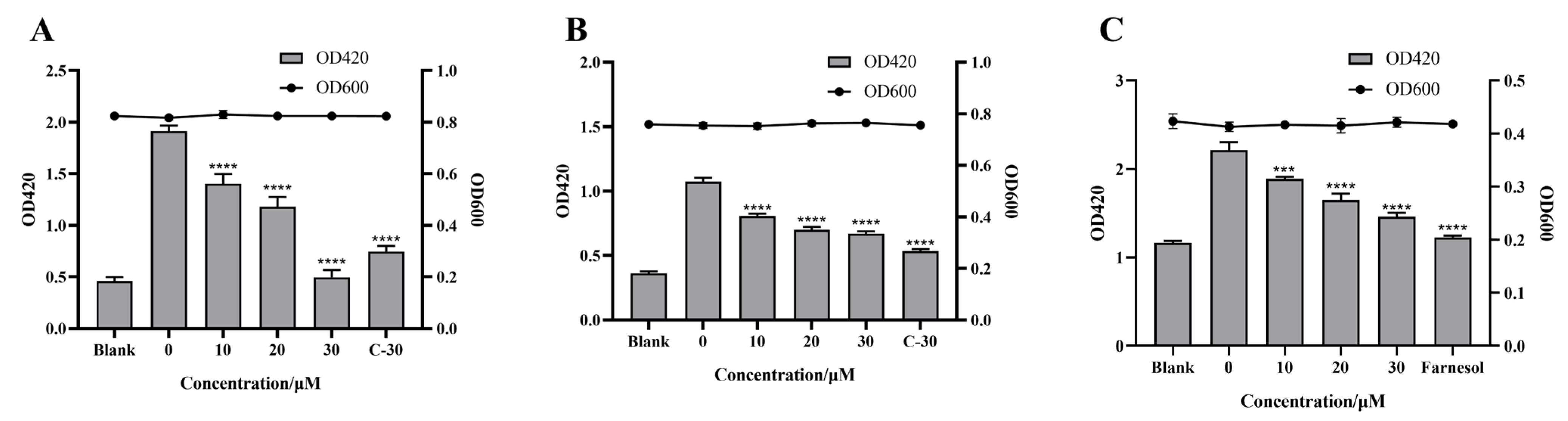 Marinedrugs 21 00296 g006