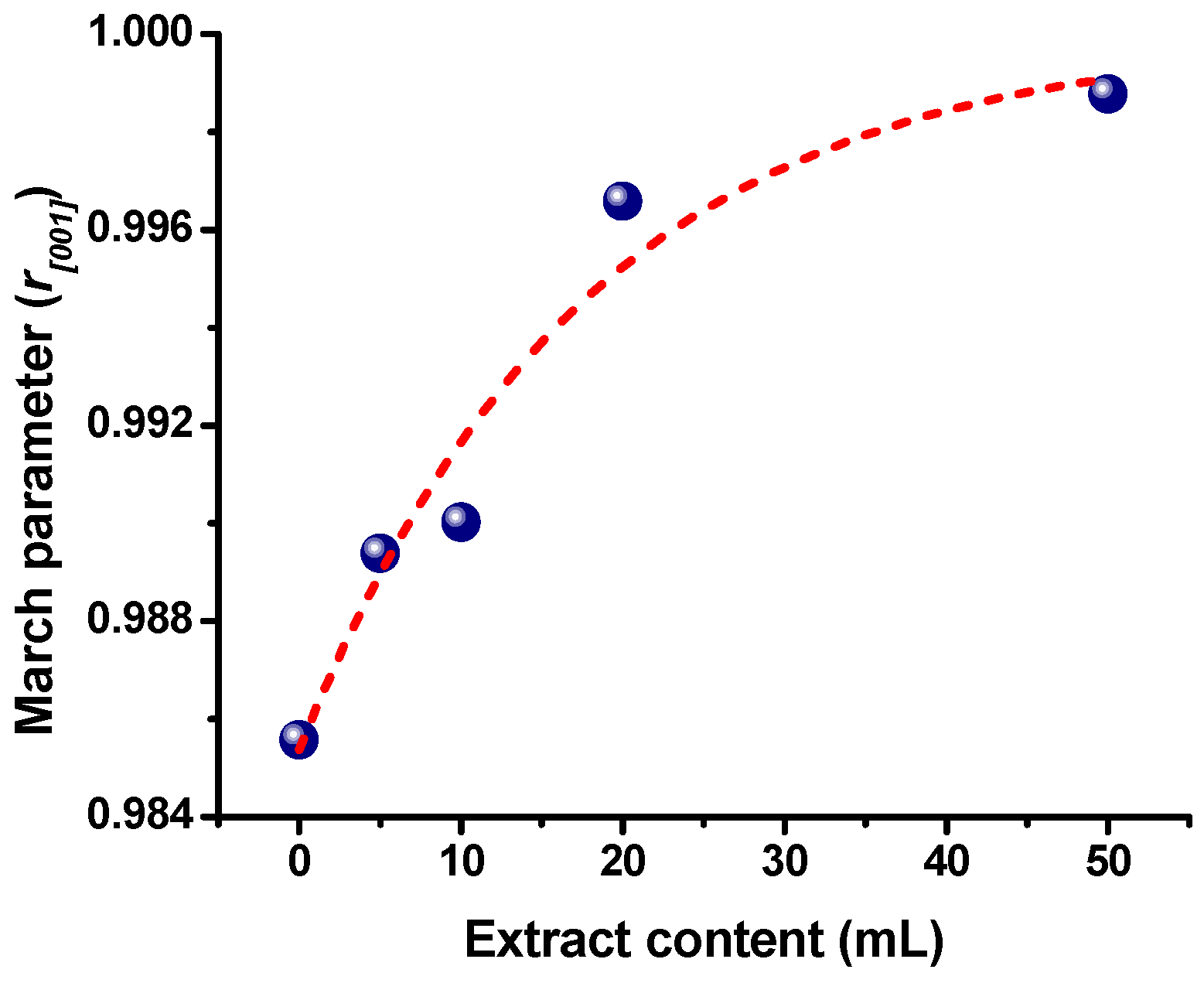 Marinedrugs 21 00297 g005
