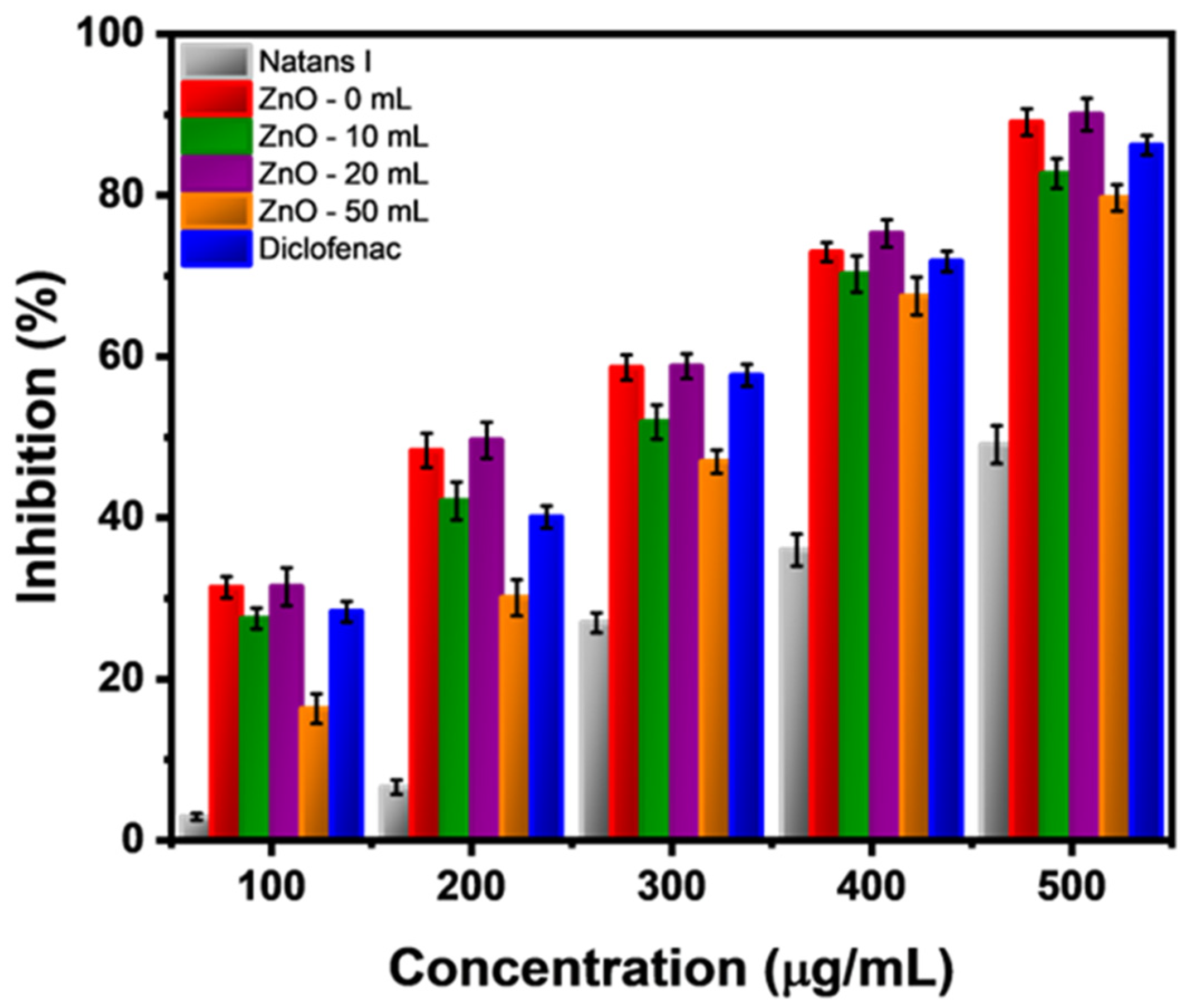 Marinedrugs 21 00297 g007