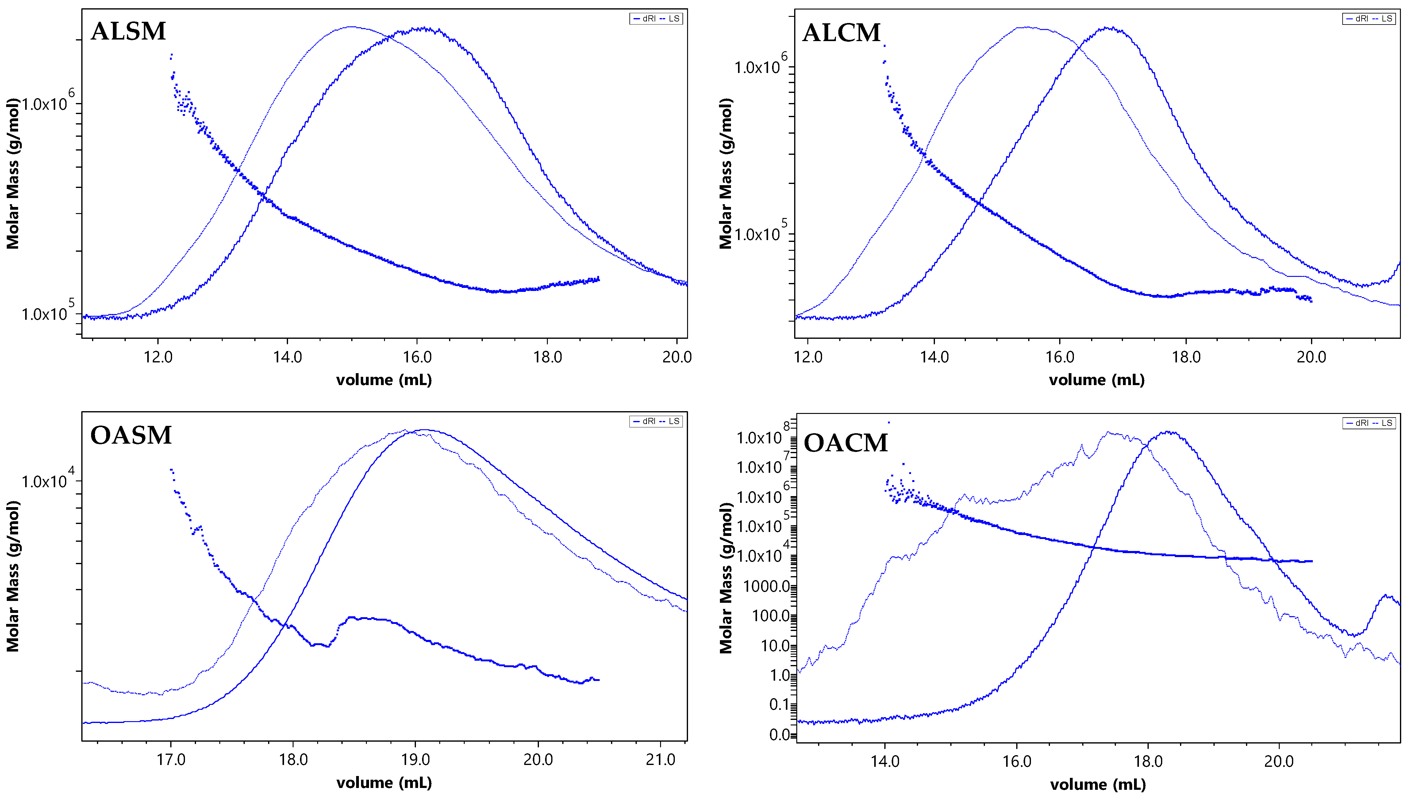 Marinedrugs 21 00301 g001