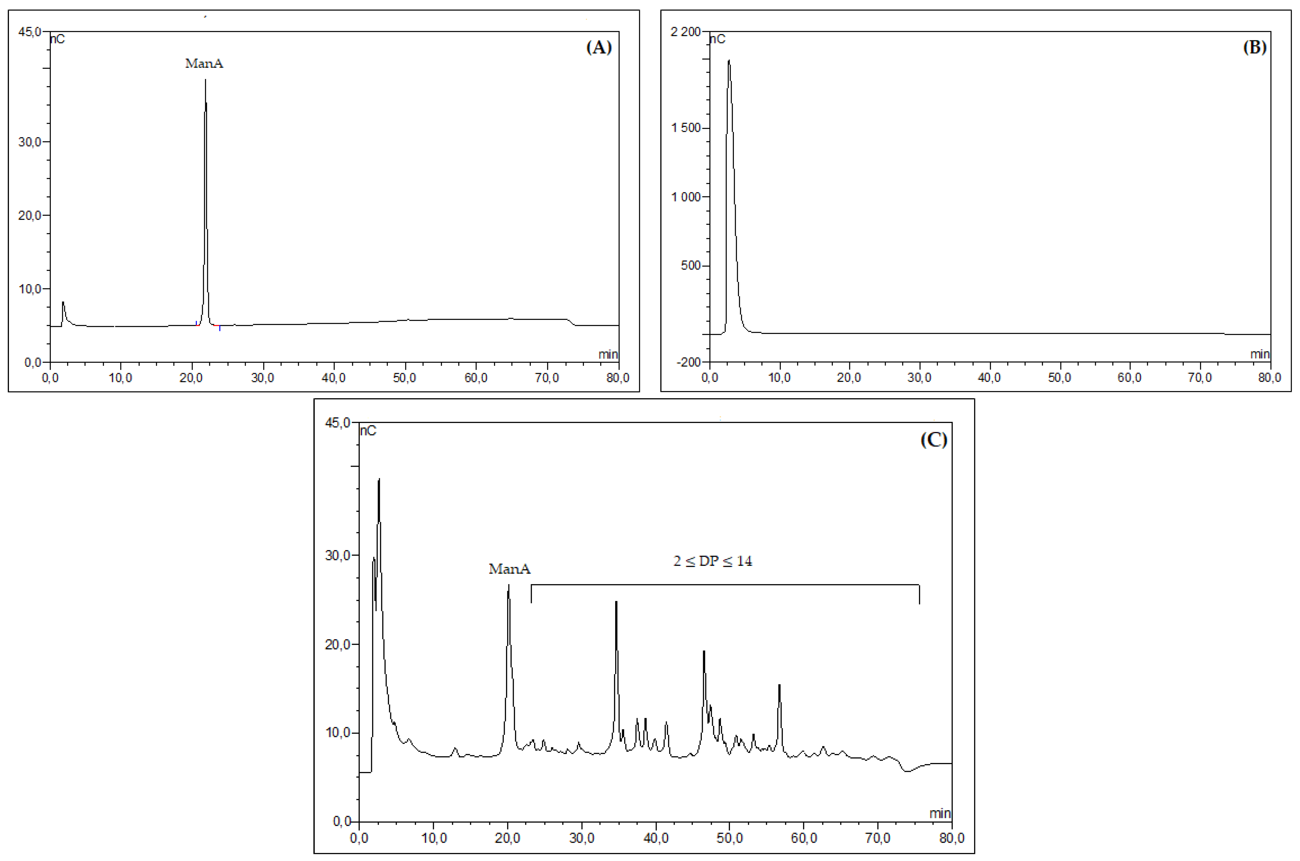 Marinedrugs 21 00301 g002