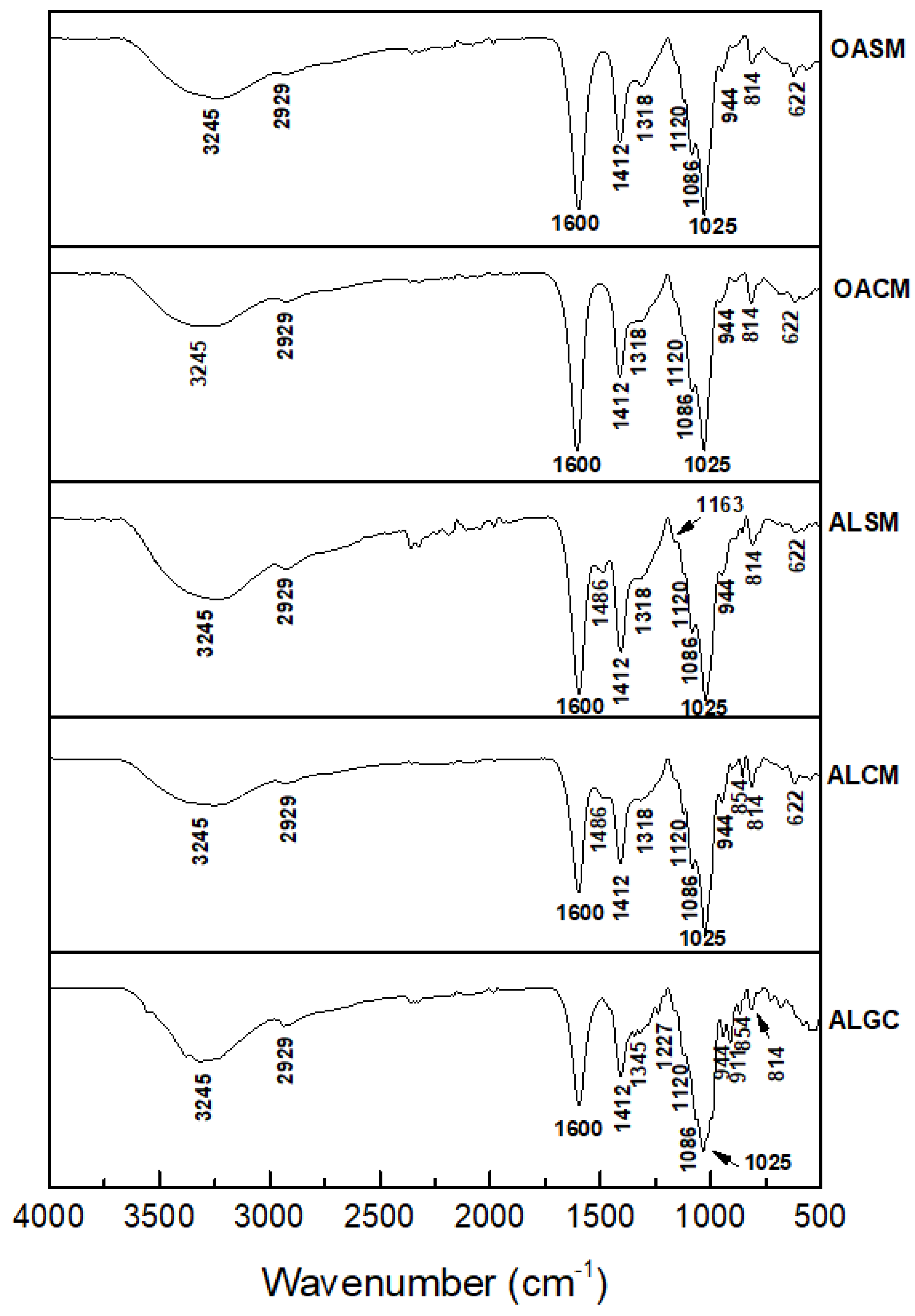 Marinedrugs 21 00301 g003