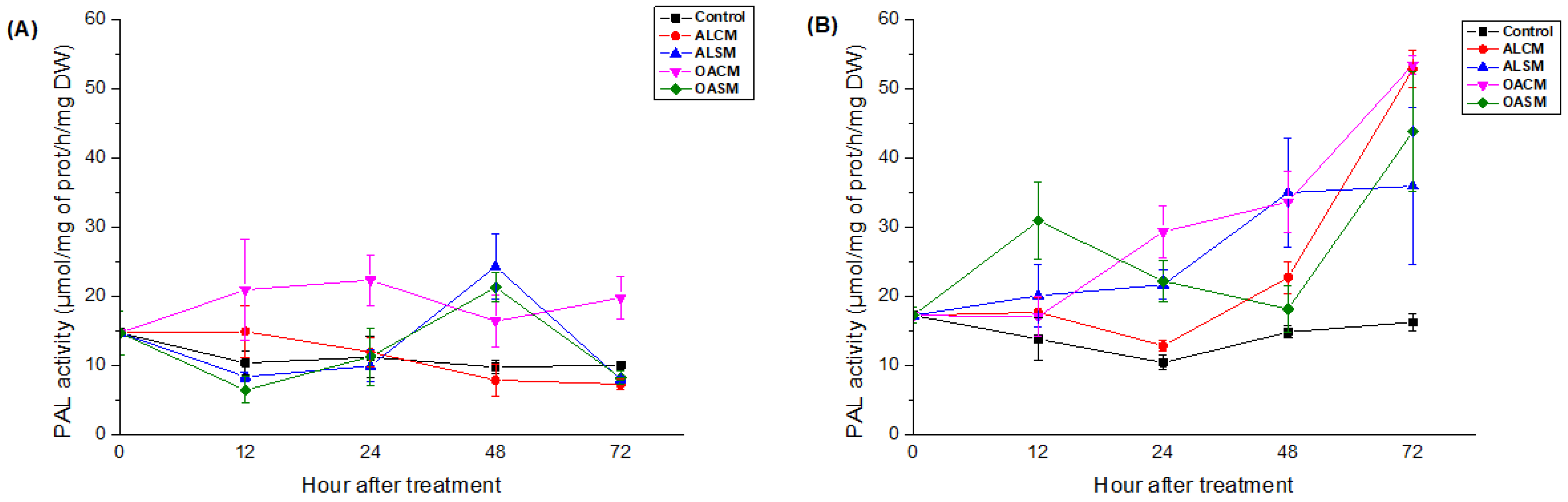 Marinedrugs 21 00301 g004