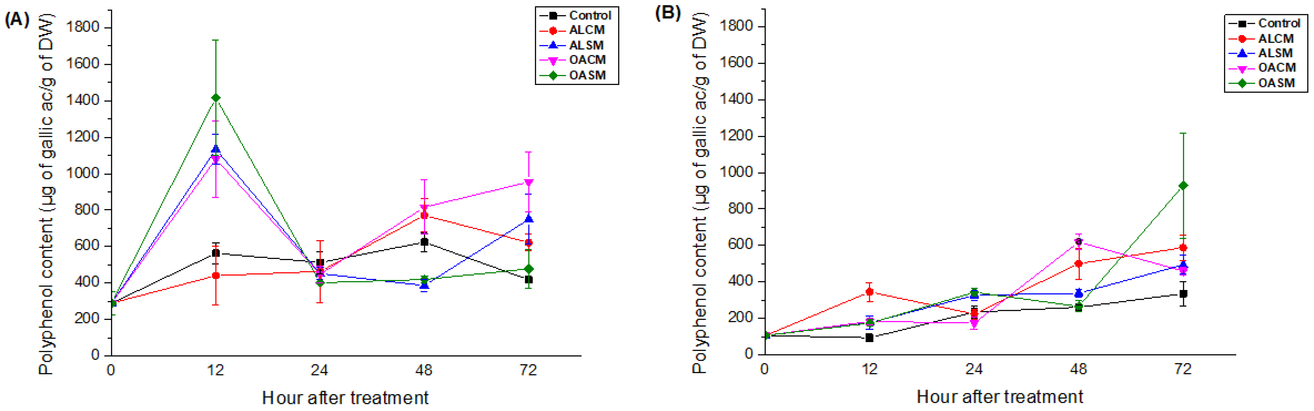 Marinedrugs 21 00301 g005