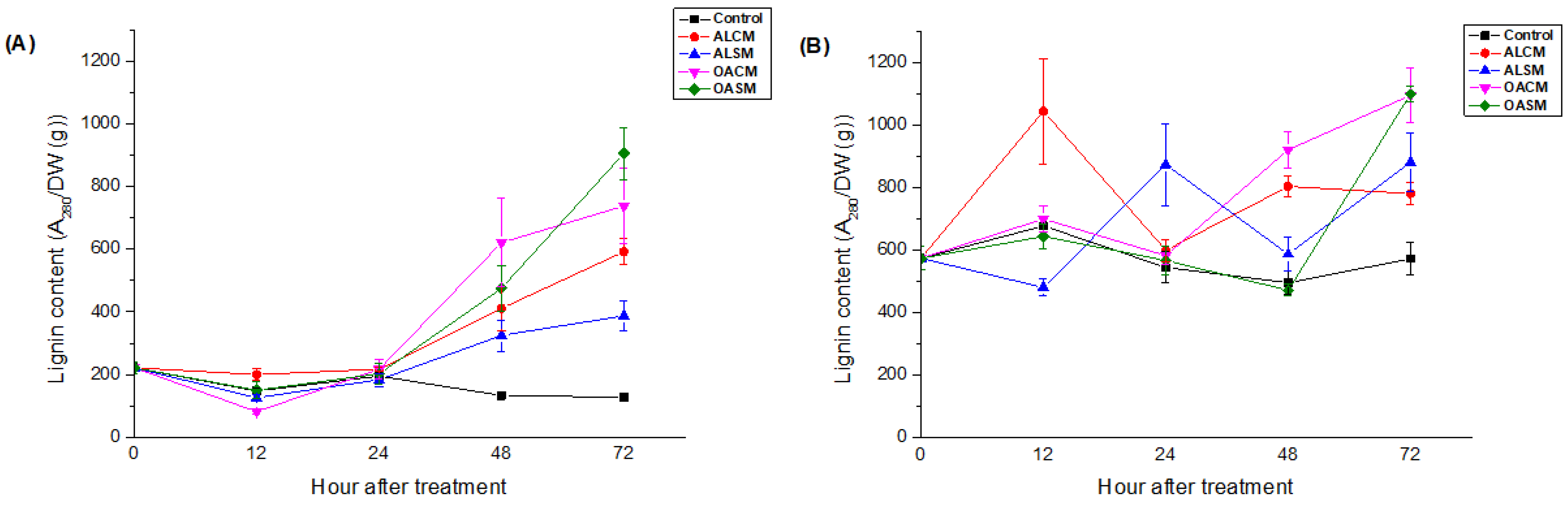 Marinedrugs 21 00301 g006