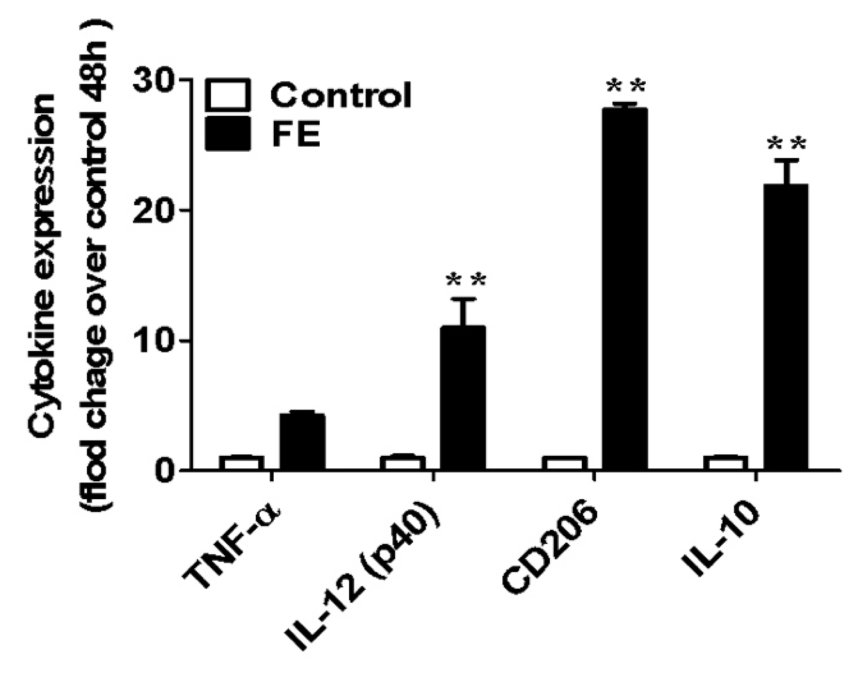 Marinedrugs 21 00302 g002 Marinedrugs 21 00302 g002