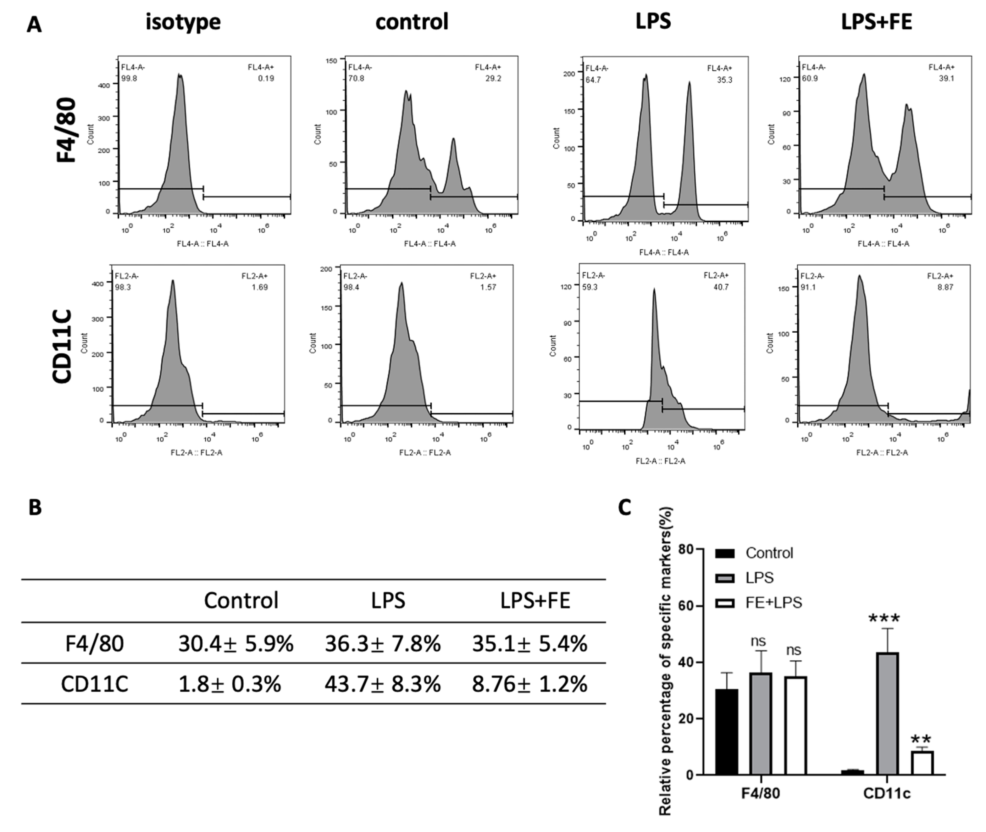 Marinedrugs 21 00302 g005 Marinedrugs 21 00302 g005