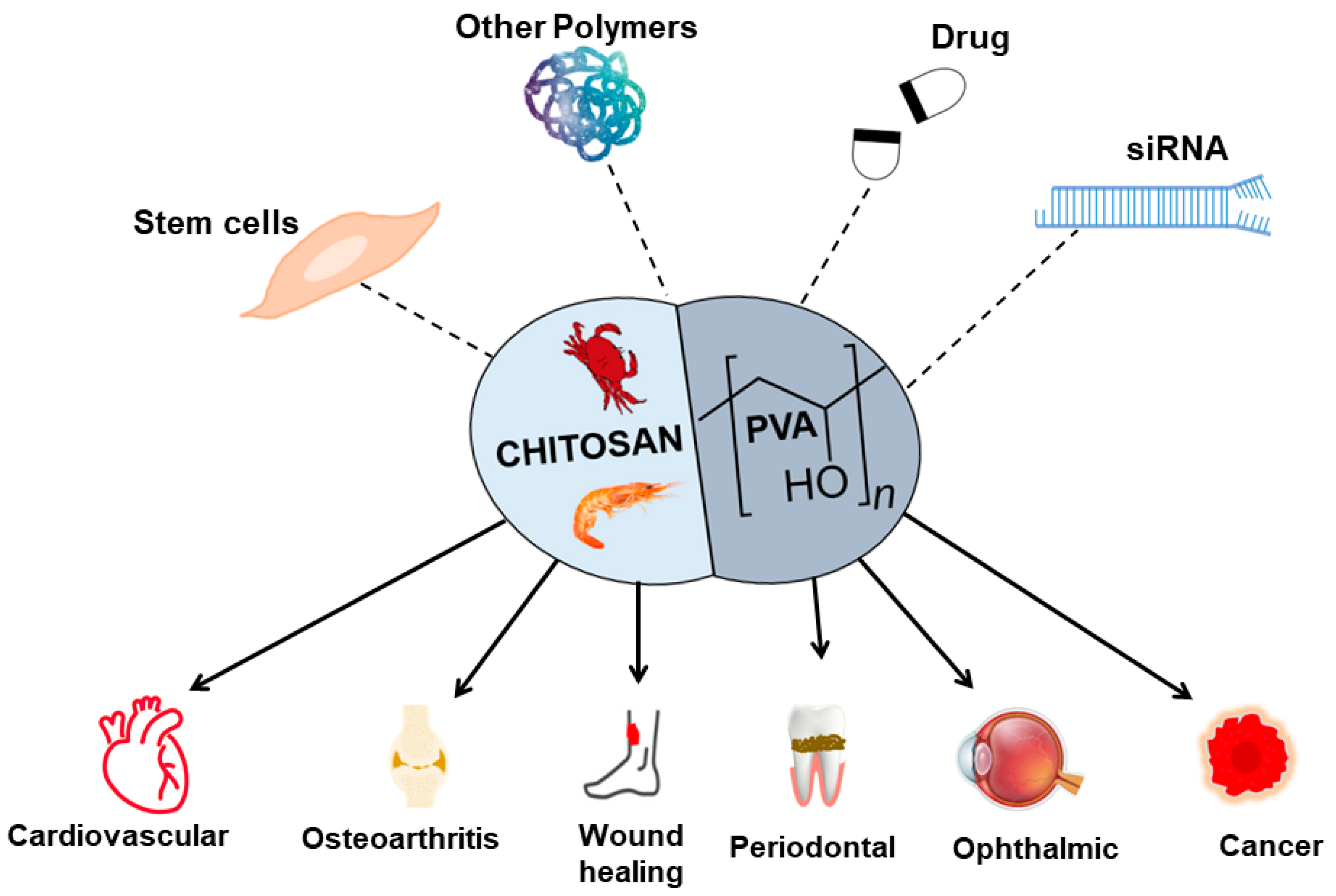 Marinedrugs 21 00304 g003