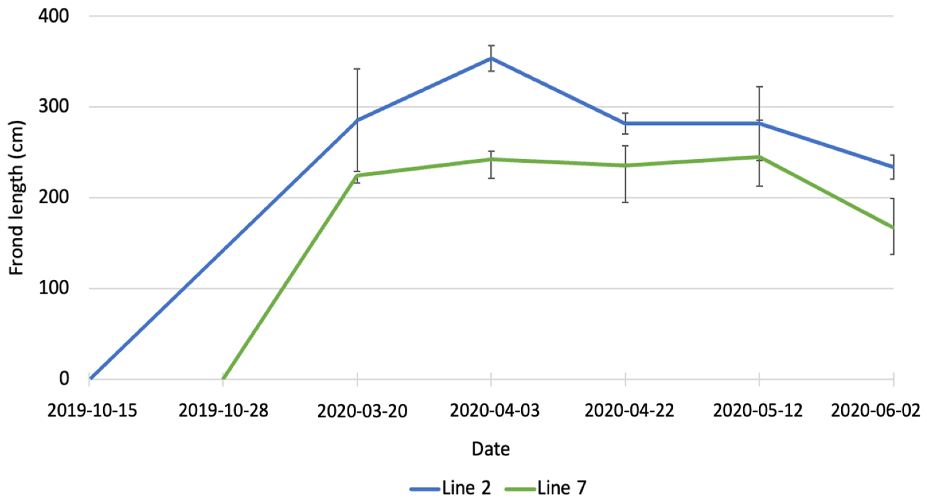 Marinedrugs 21 00305 g002
