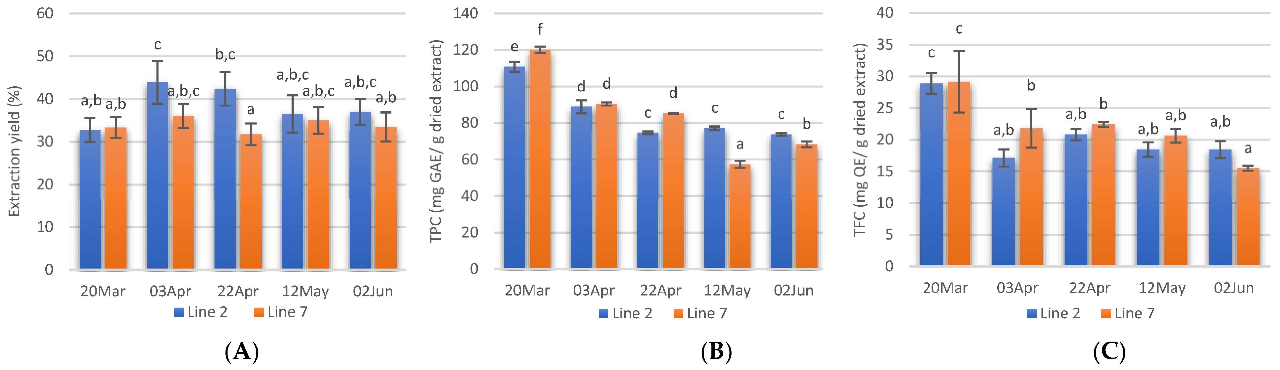 Marinedrugs 21 00305 g003