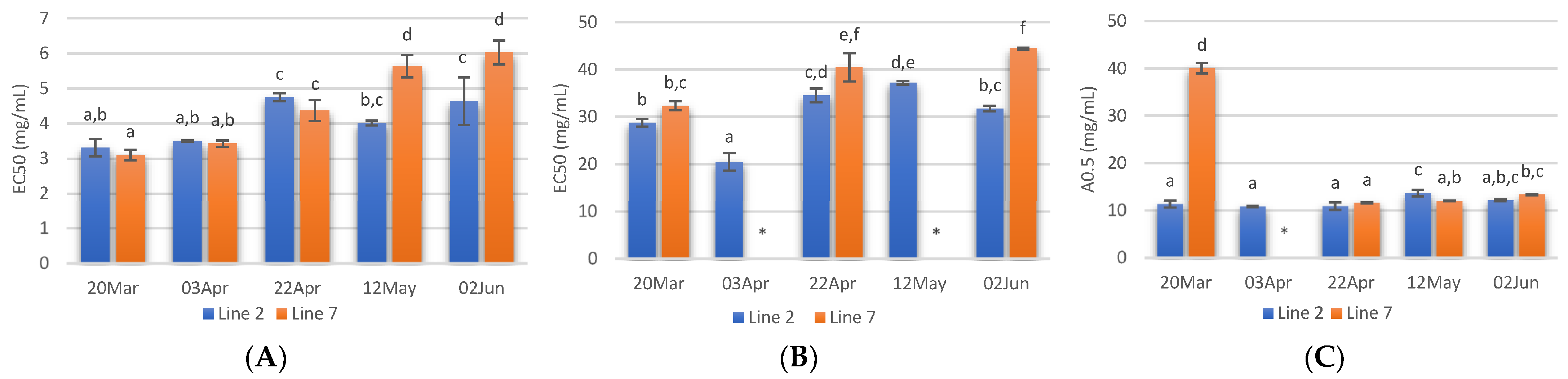 Marinedrugs 21 00305 g004