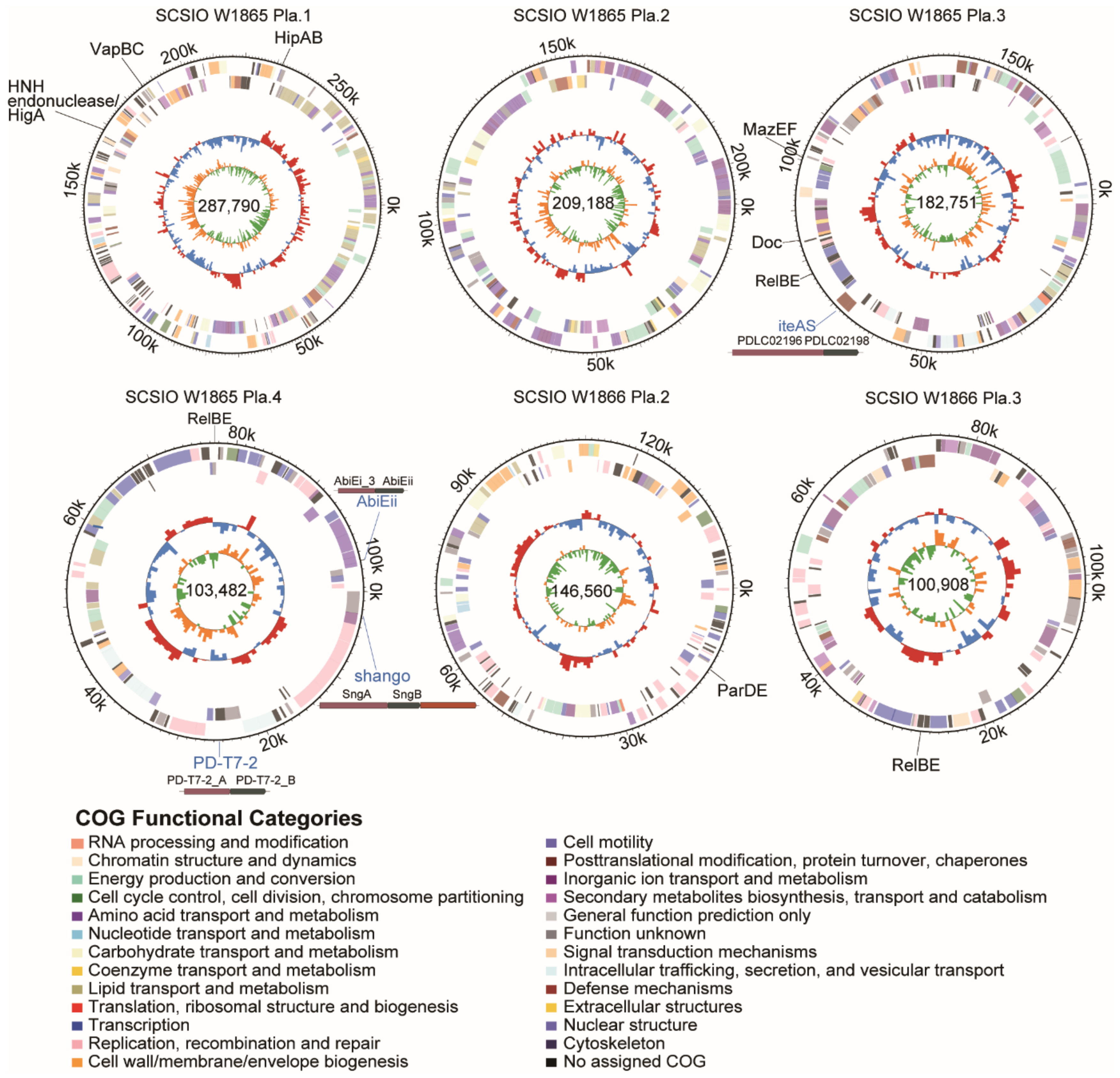 Marinedrugs 21 00309 g003