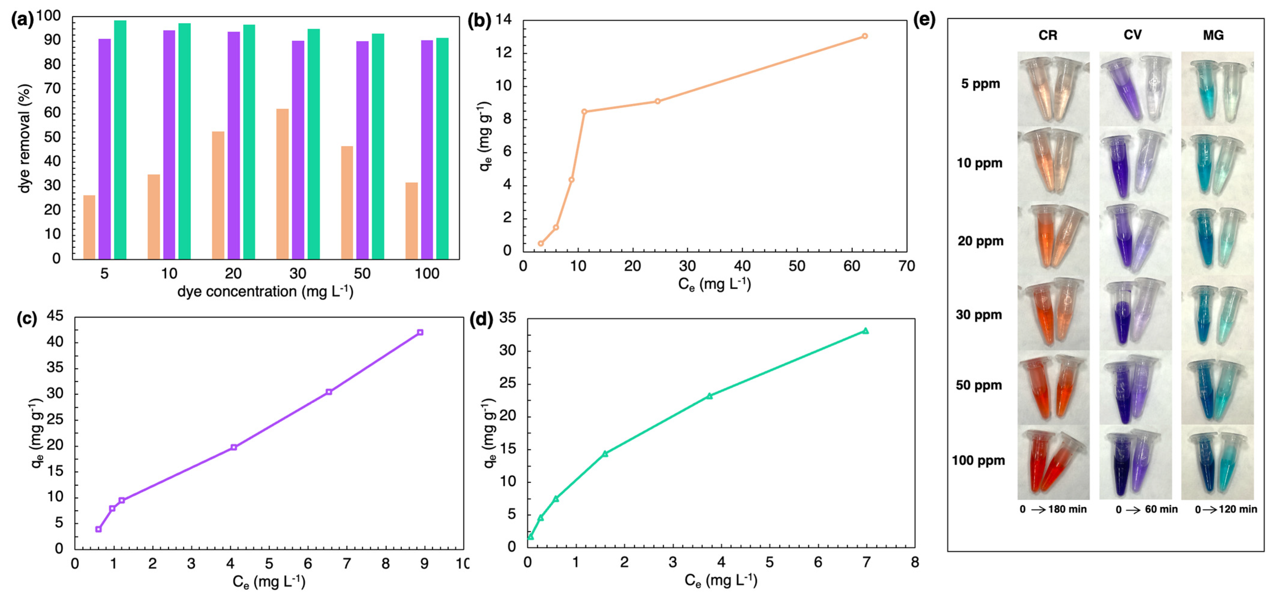 Marinedrugs 21 00312 g007 Marinedrugs 21 00312 g007