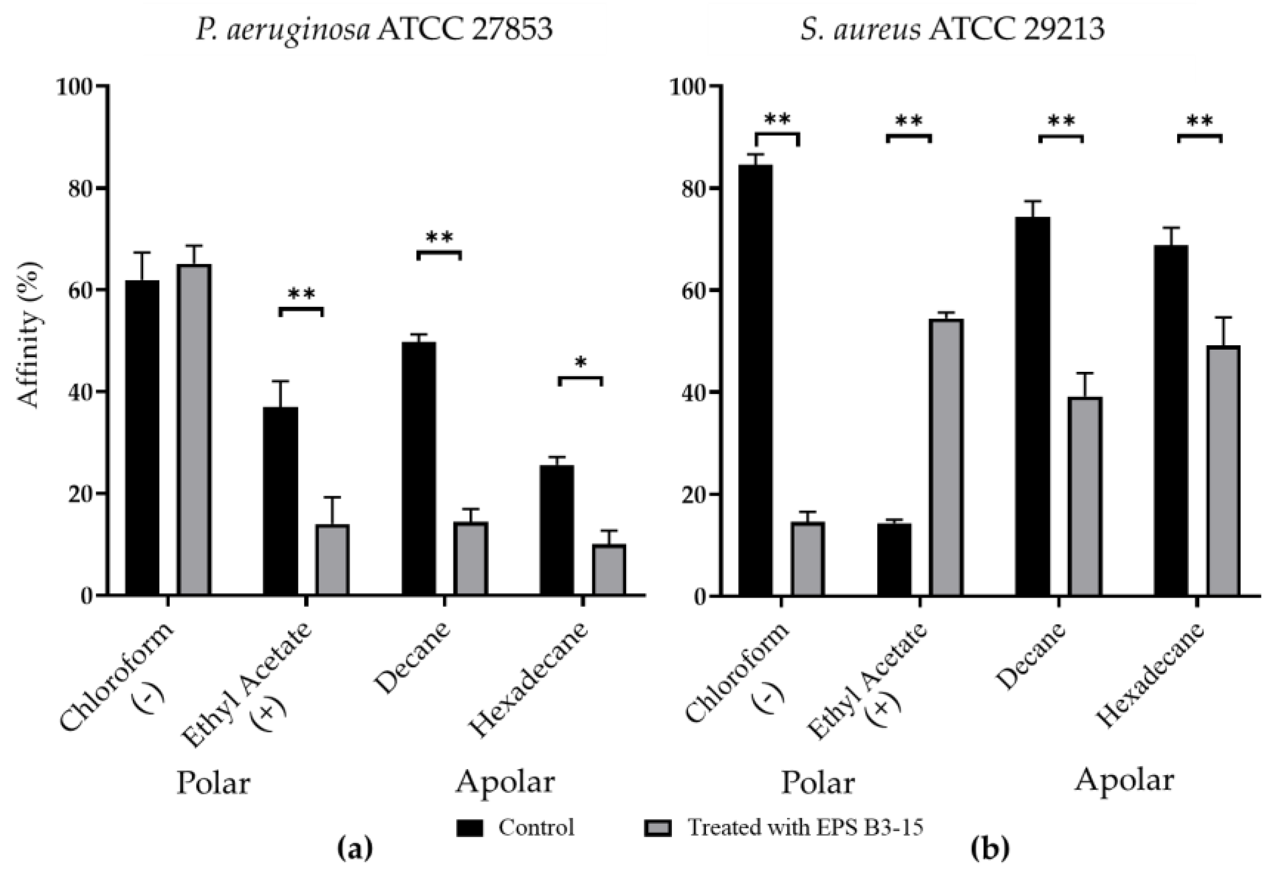 Marinedrugs 21 00313 g007