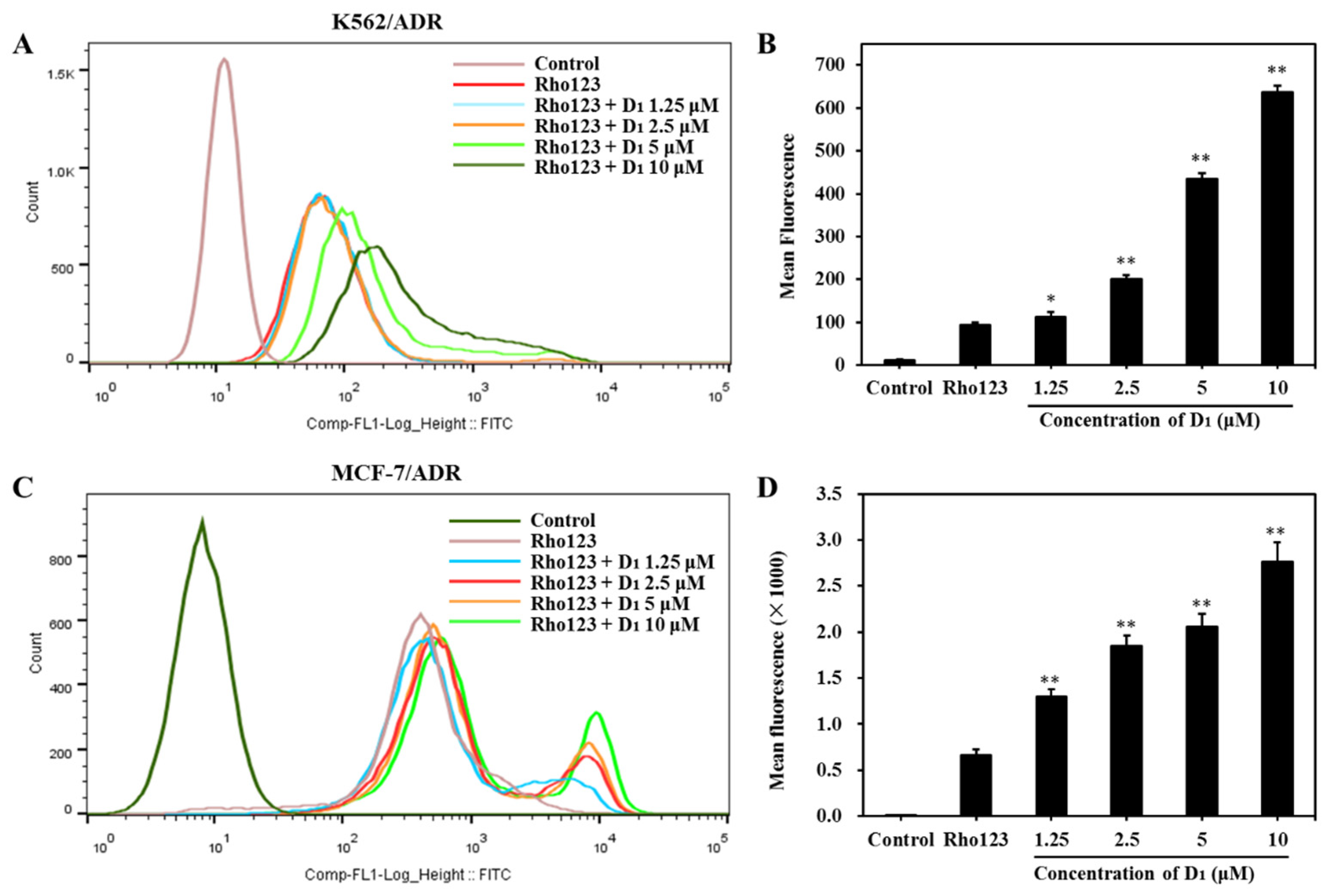 Marinedrugs 21 00314 g005