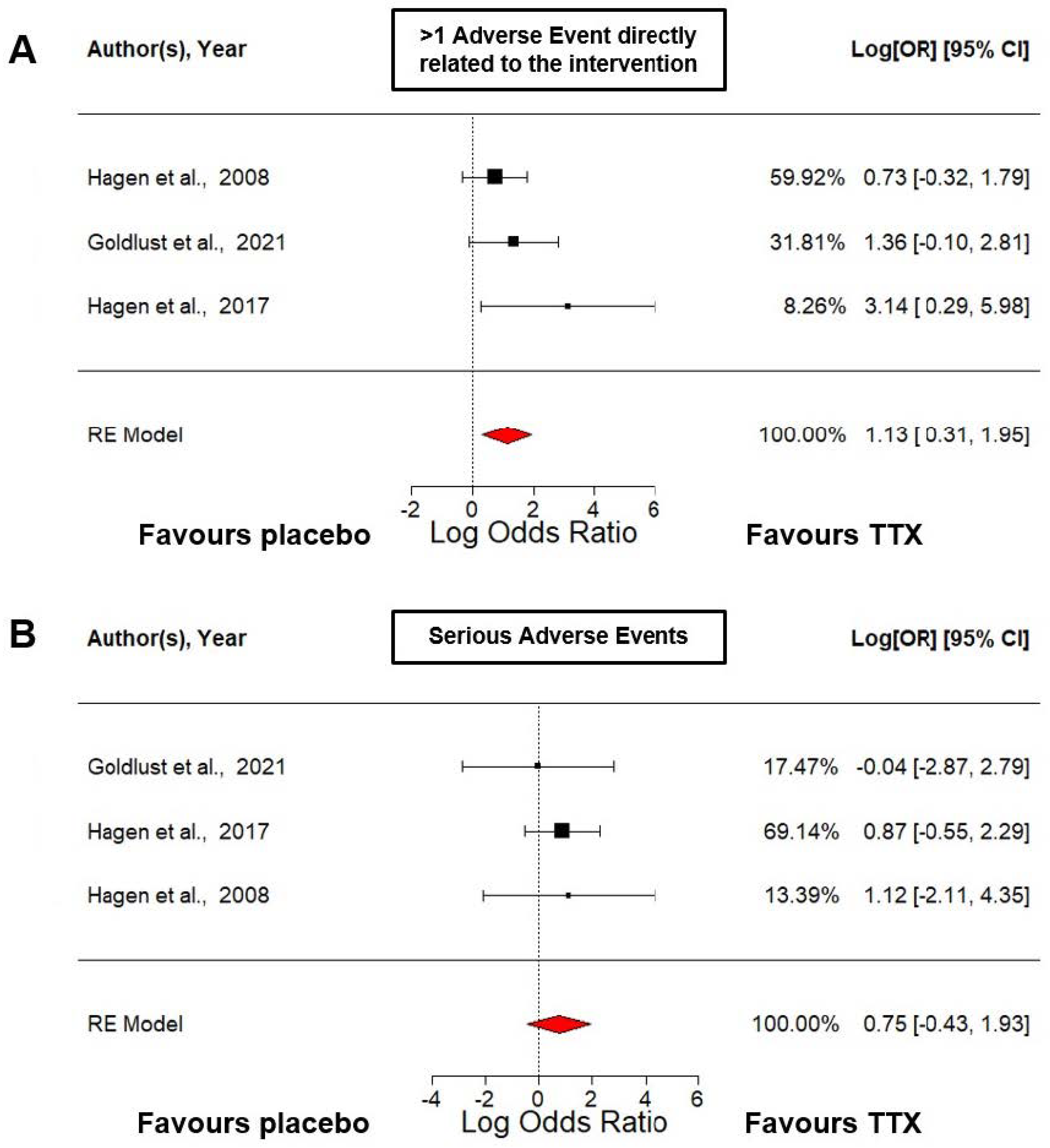Marinedrugs 21 00316 g003