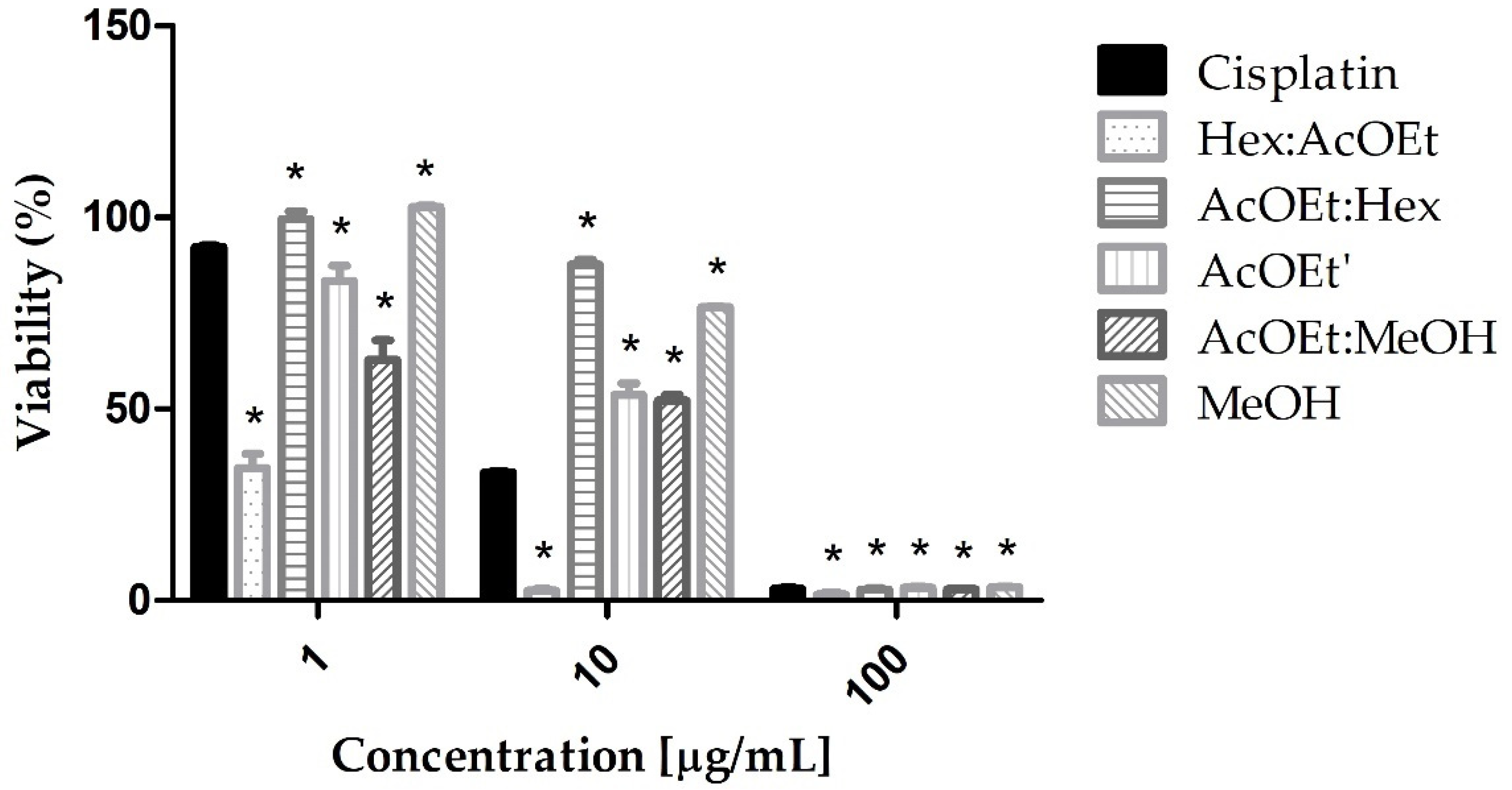 Marinedrugs 21 00318 g002