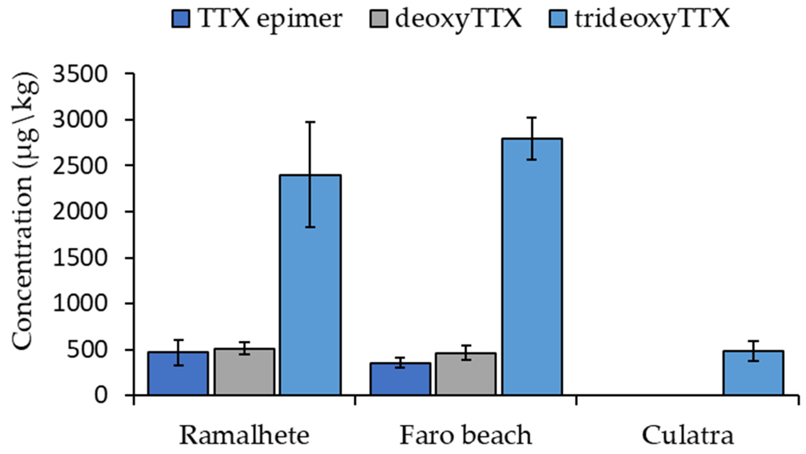 Marinedrugs 21 00320 g003