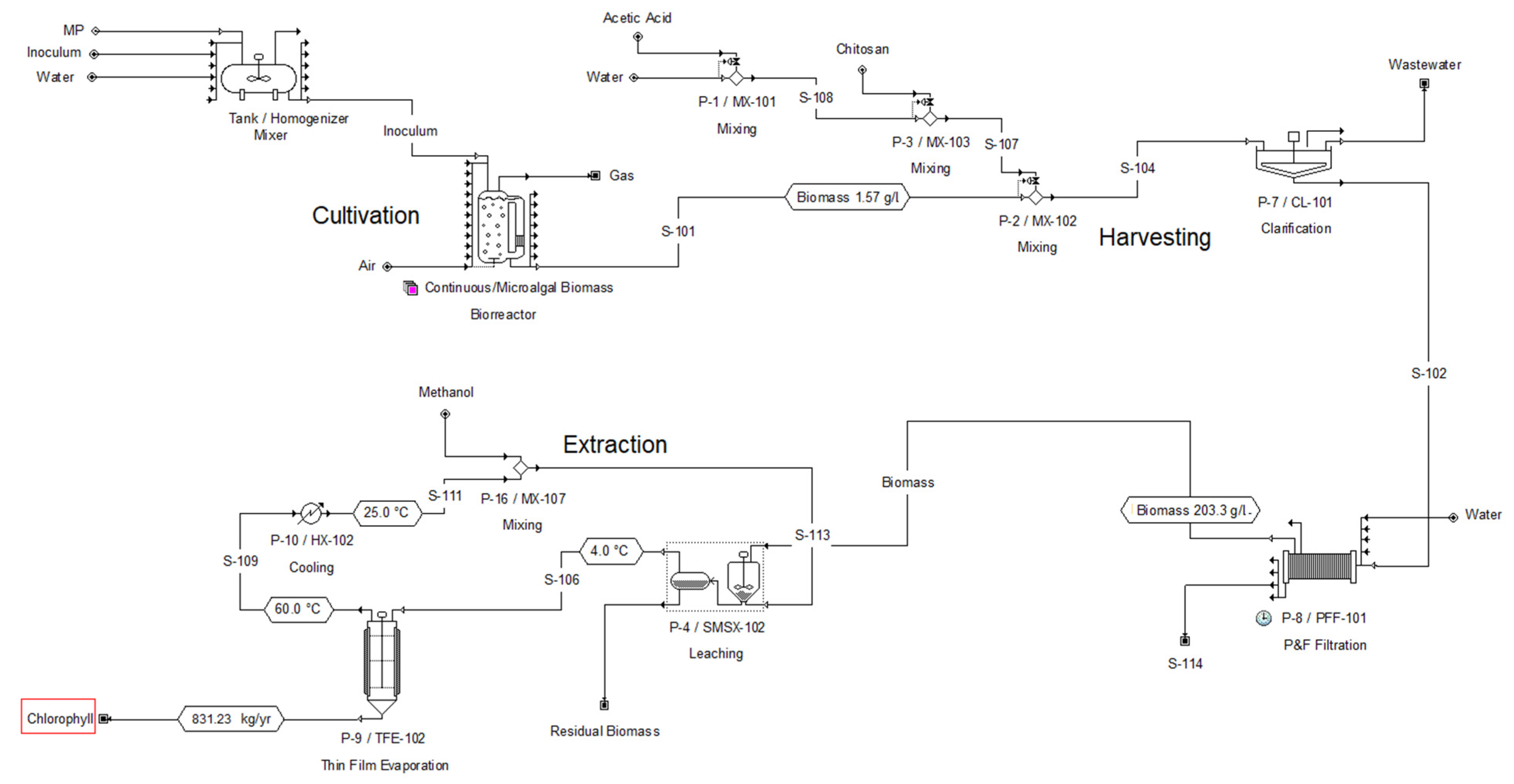Marinedrugs 21 00321 g005