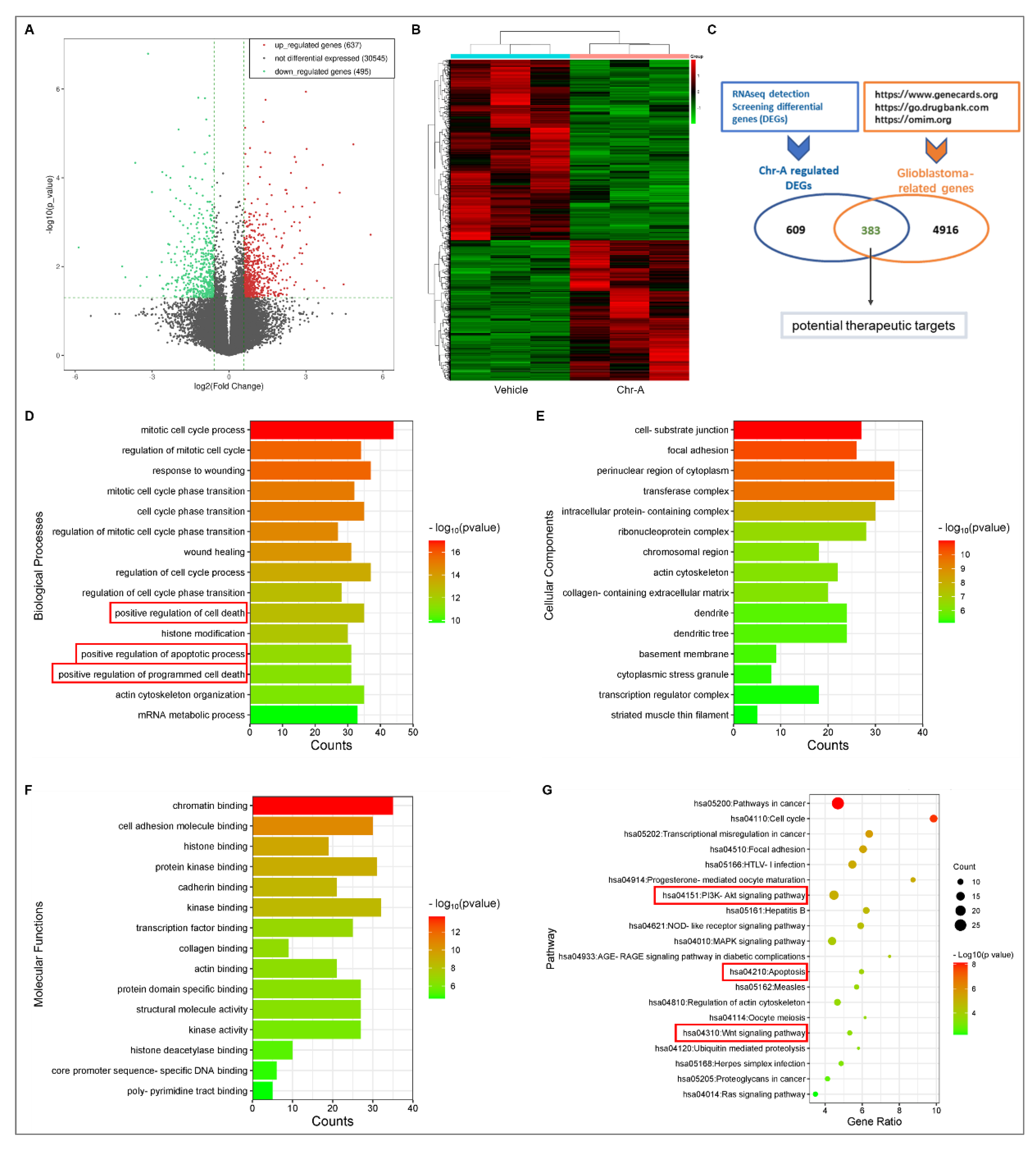 Marinedrugs 21 00329 g002