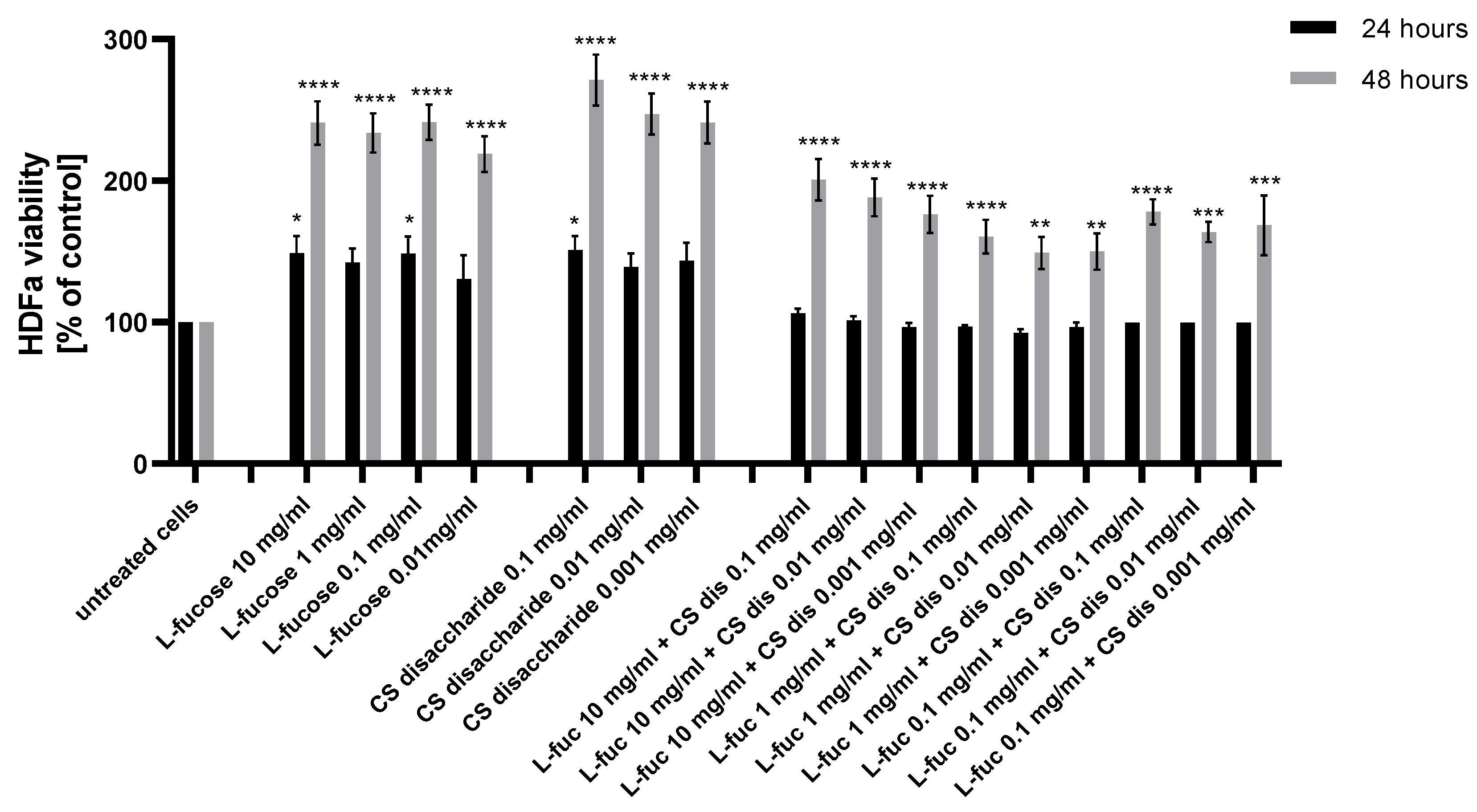 Marinedrugs 21 00330 g002