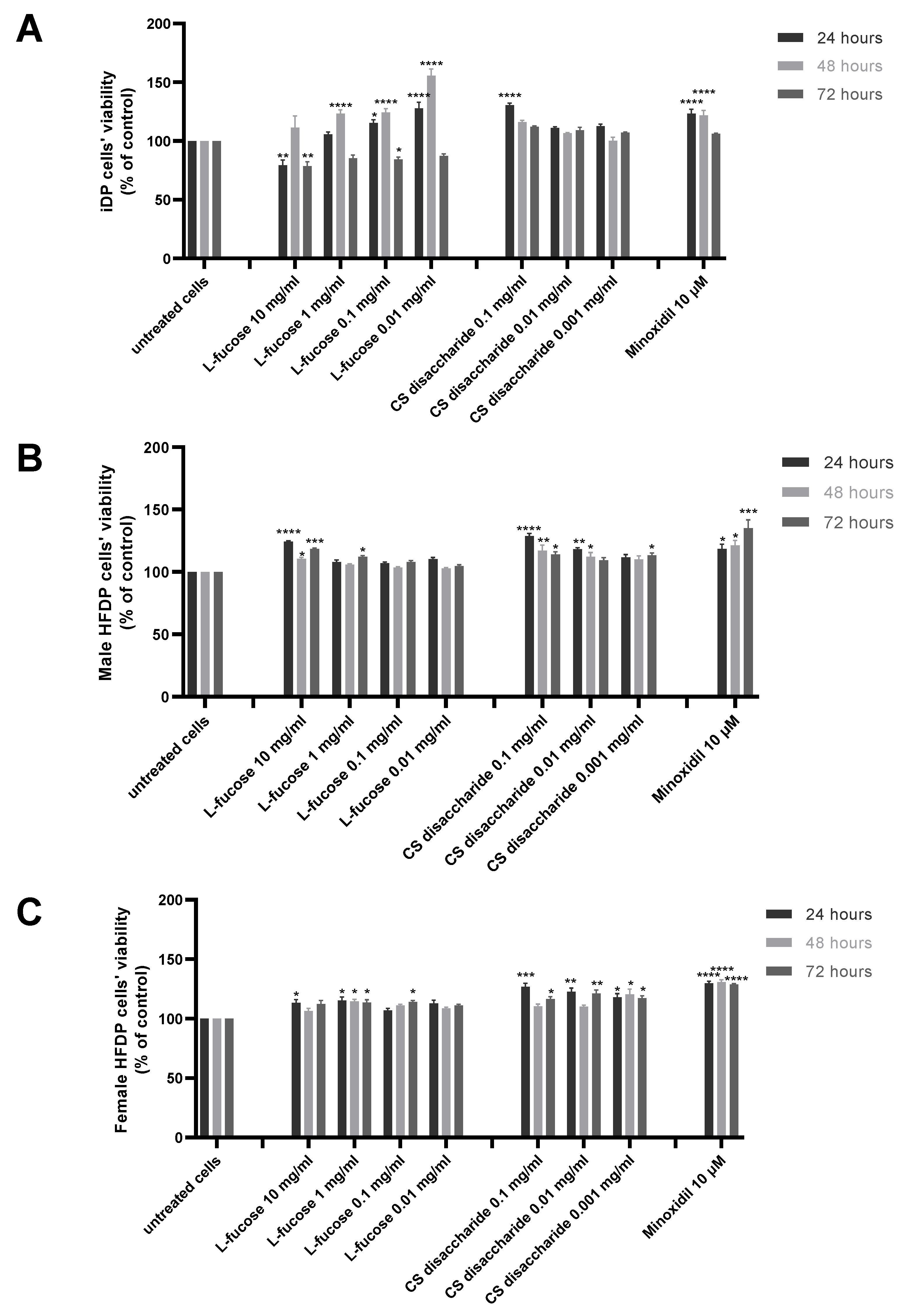 Marinedrugs 21 00330 g003