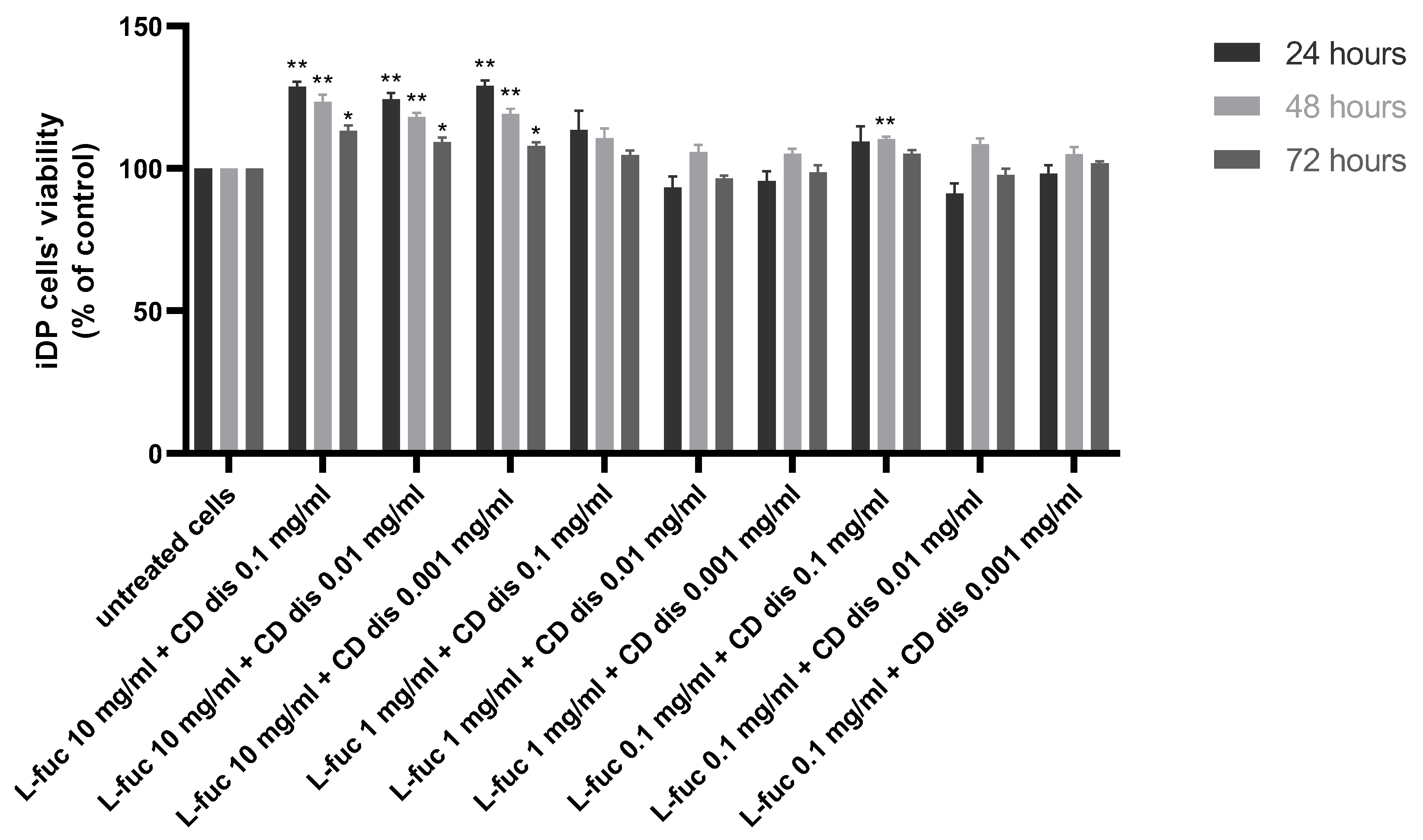 Marinedrugs 21 00330 g004