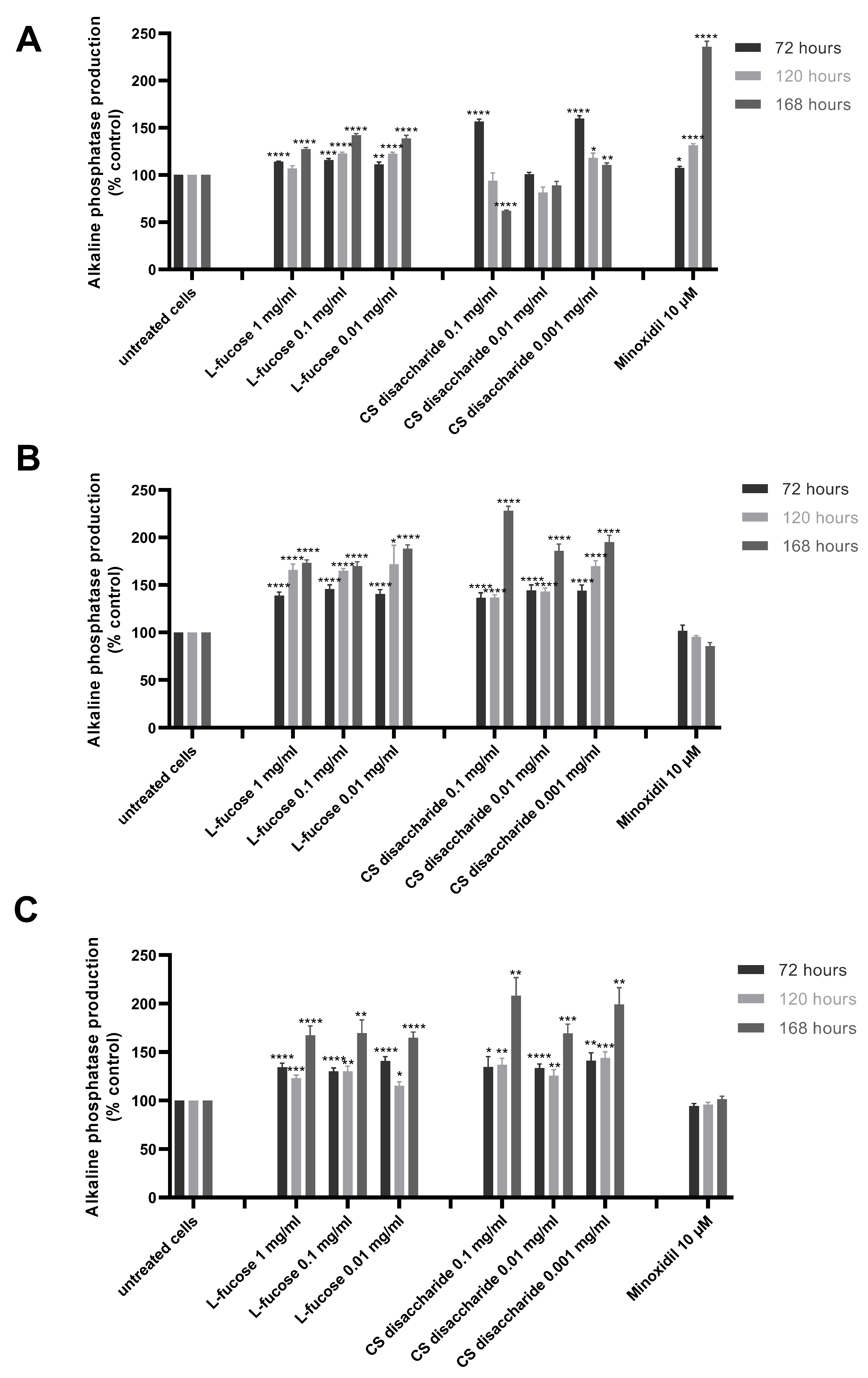 Marinedrugs 21 00330 g006