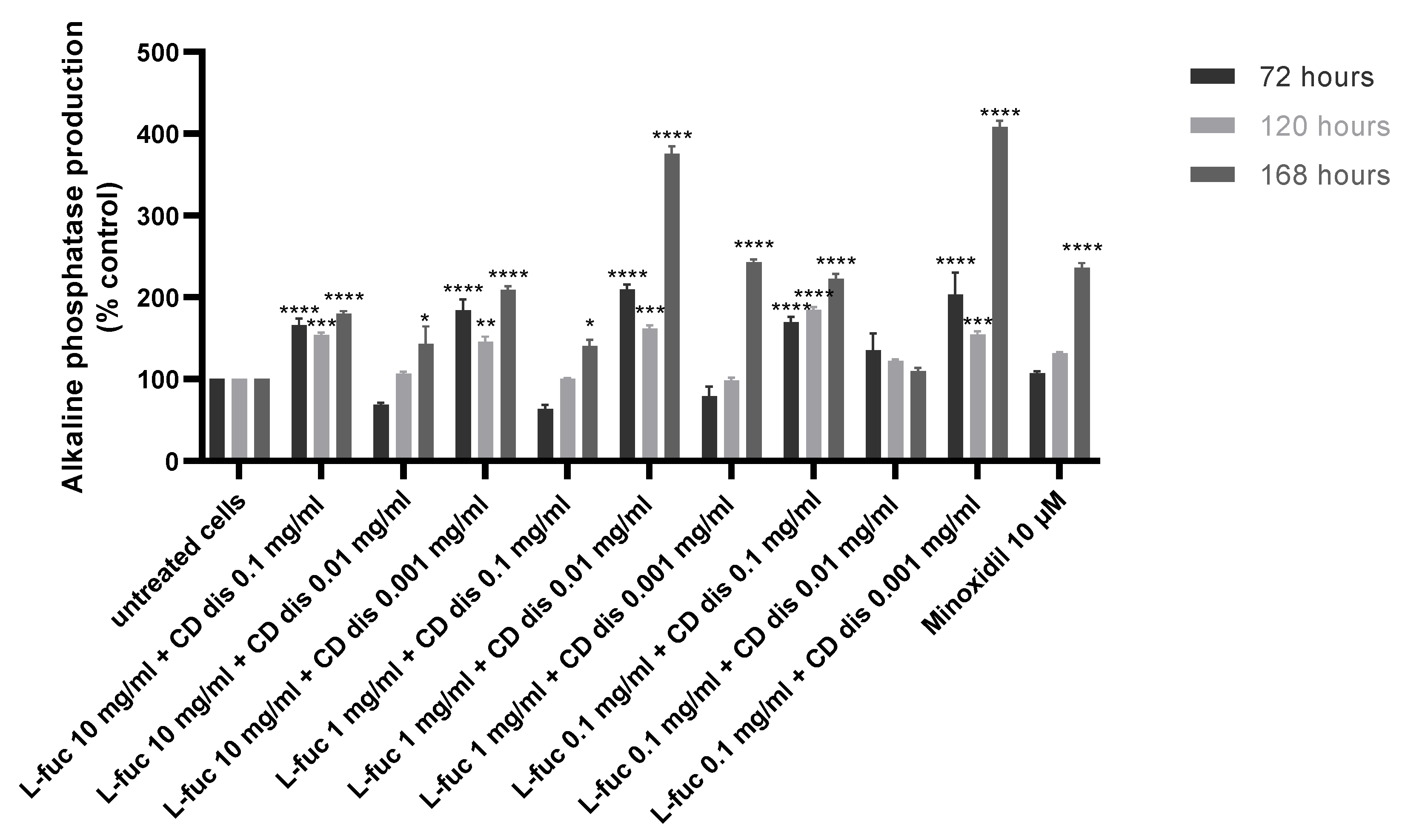 Marinedrugs 21 00330 g007