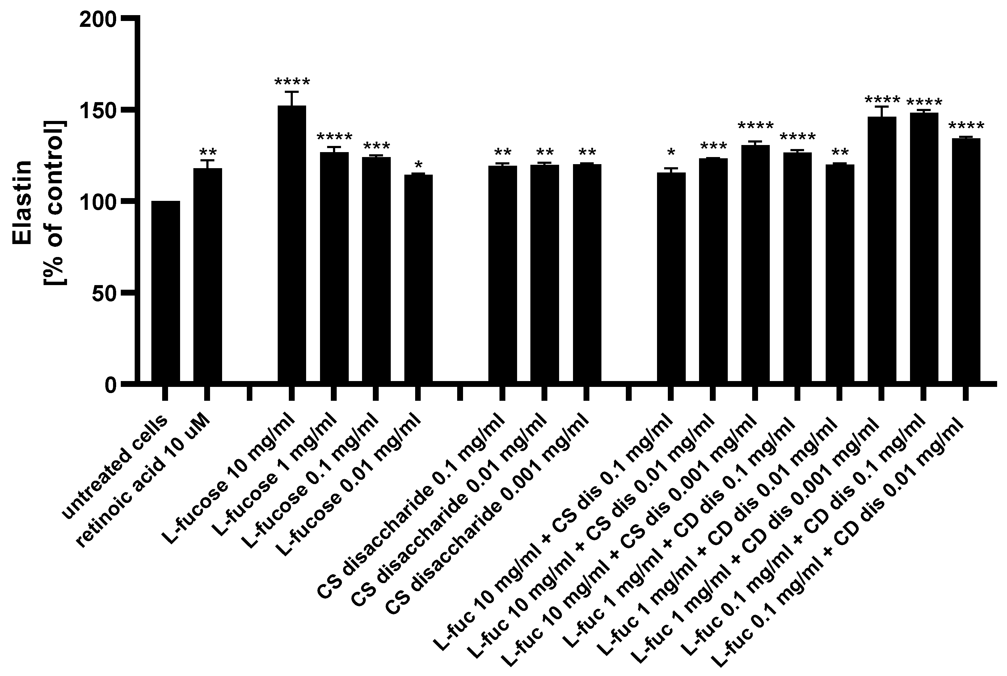 Marinedrugs 21 00330 g010