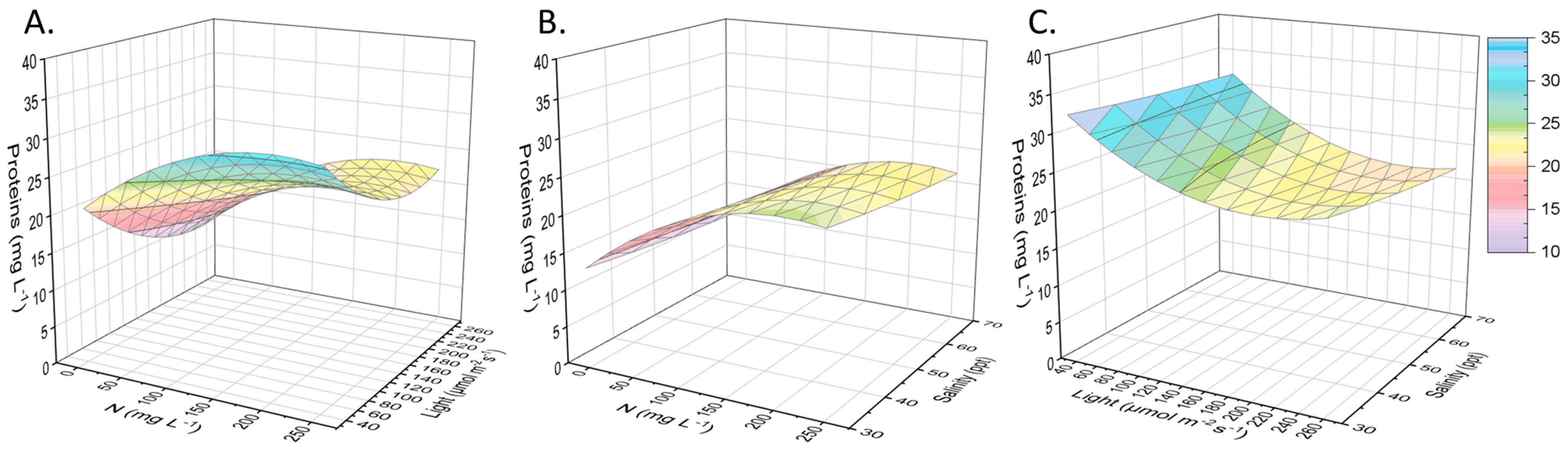 Marinedrugs 21 00331 g004