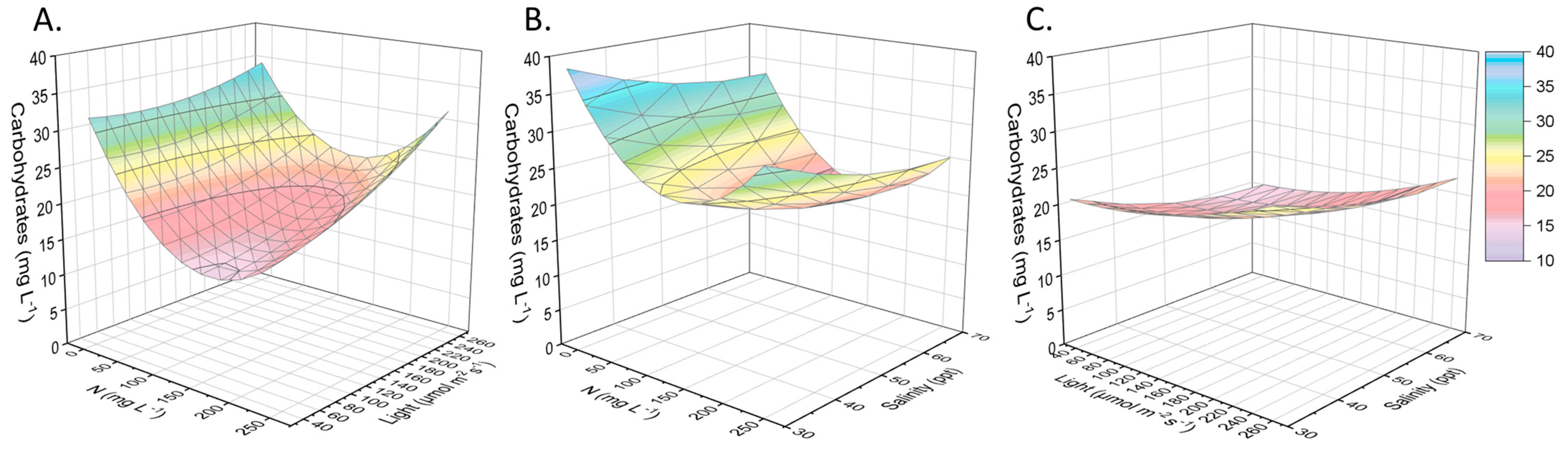 Marinedrugs 21 00331 g005