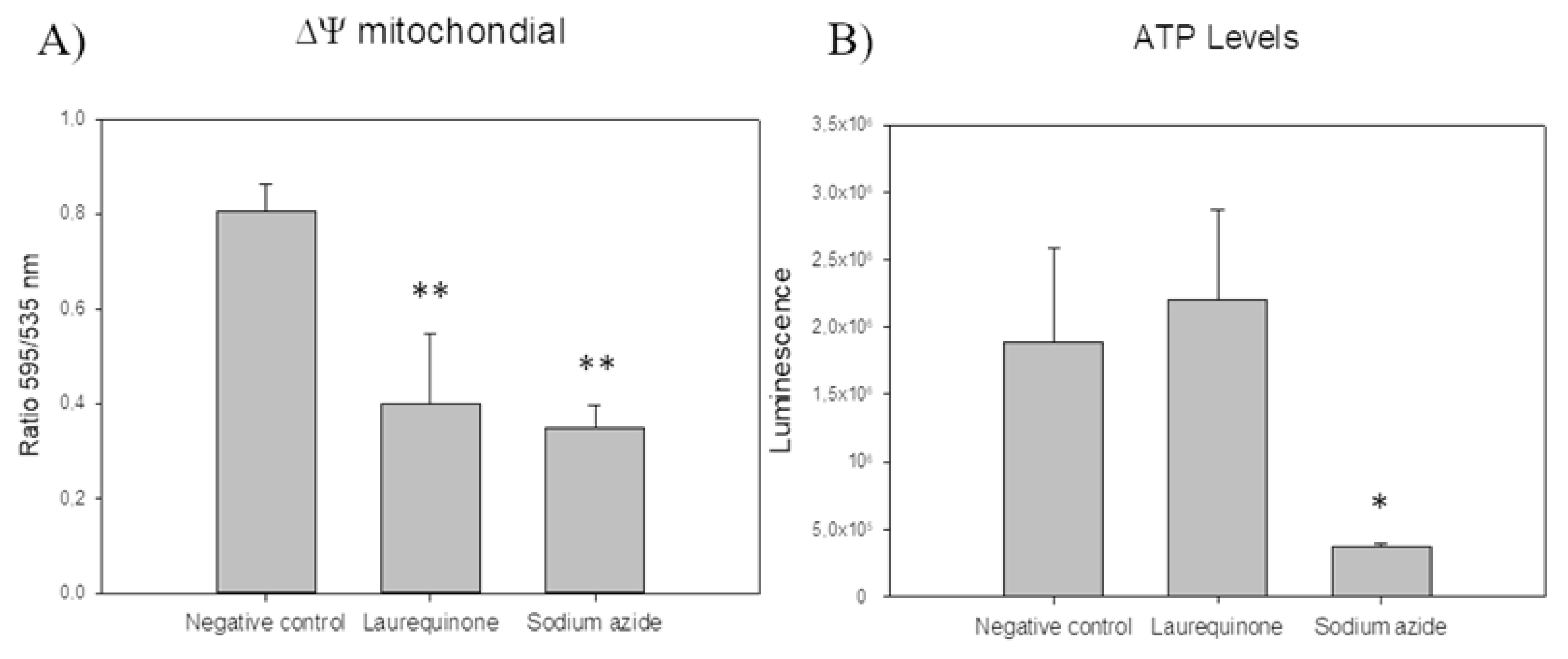 Marinedrugs 21 00333 g002