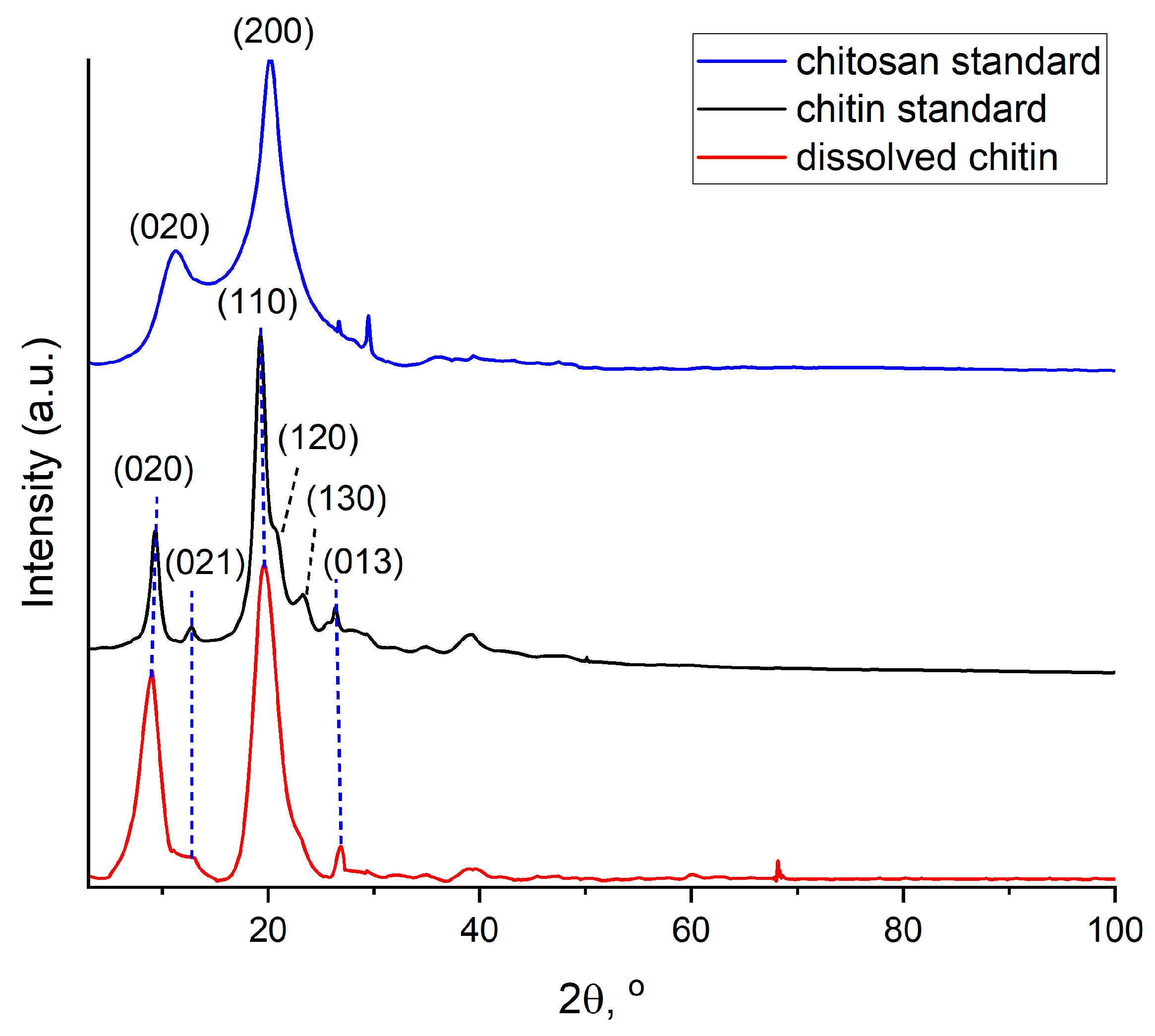 Marinedrugs 21 00334 g006