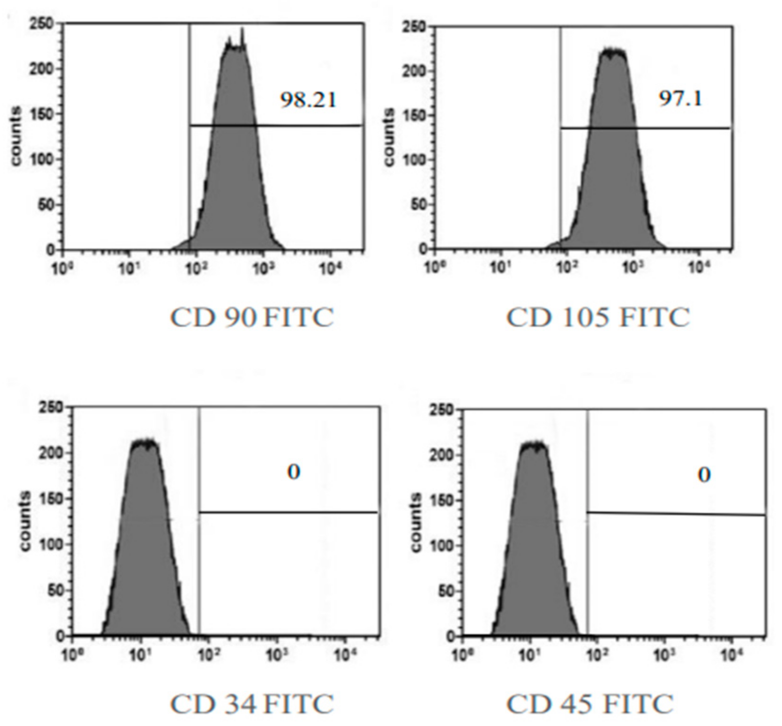 Marinedrugs 21 00336 g003 Marinedrugs 21 00336 g003