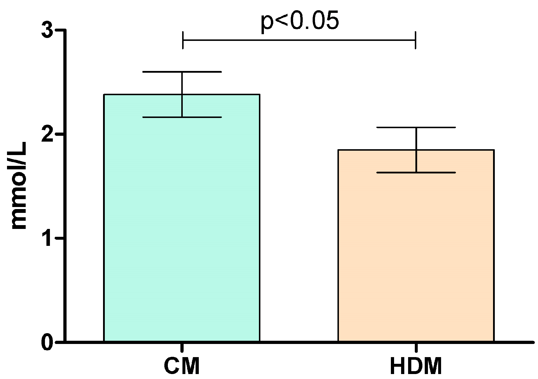 Marinedrugs 21 00337 g003