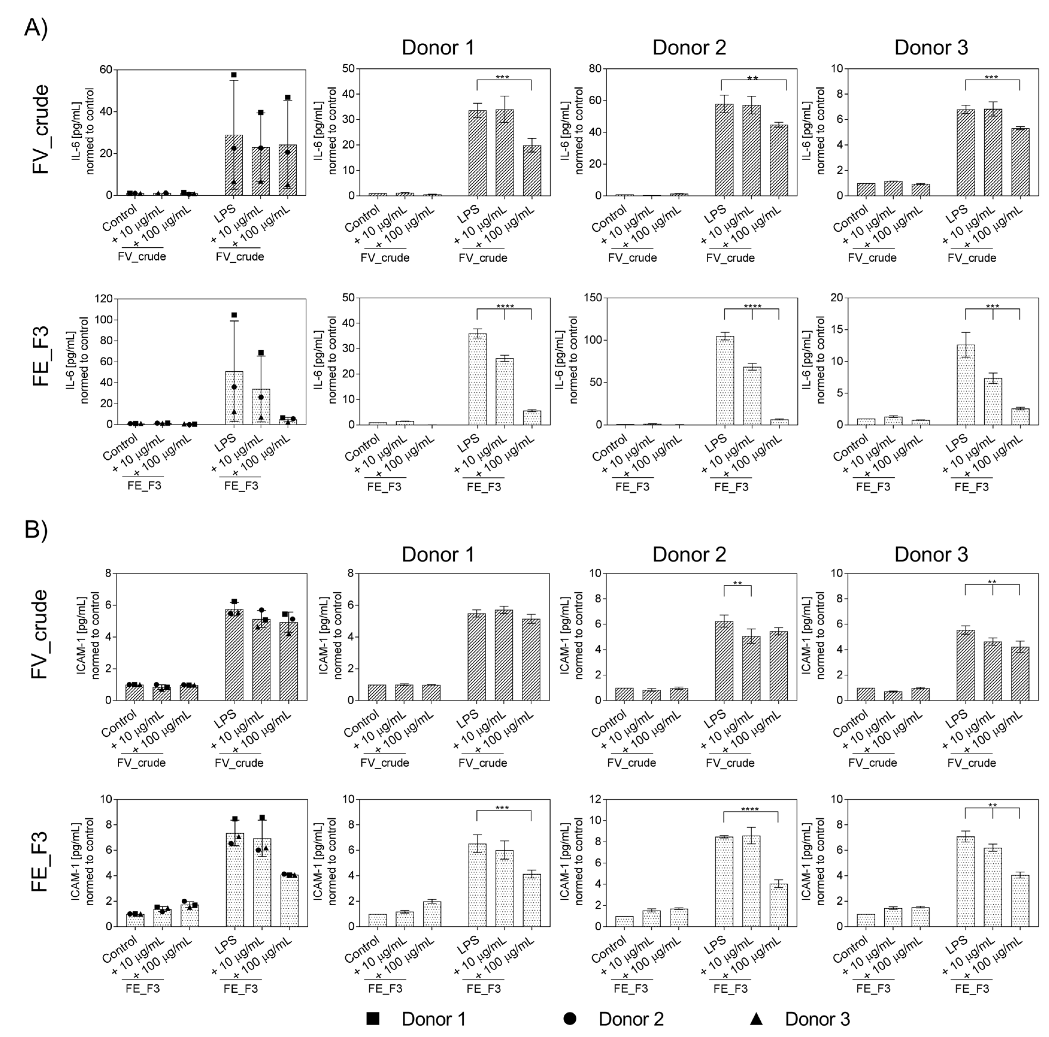 Marinedrugs 21 00339 g003