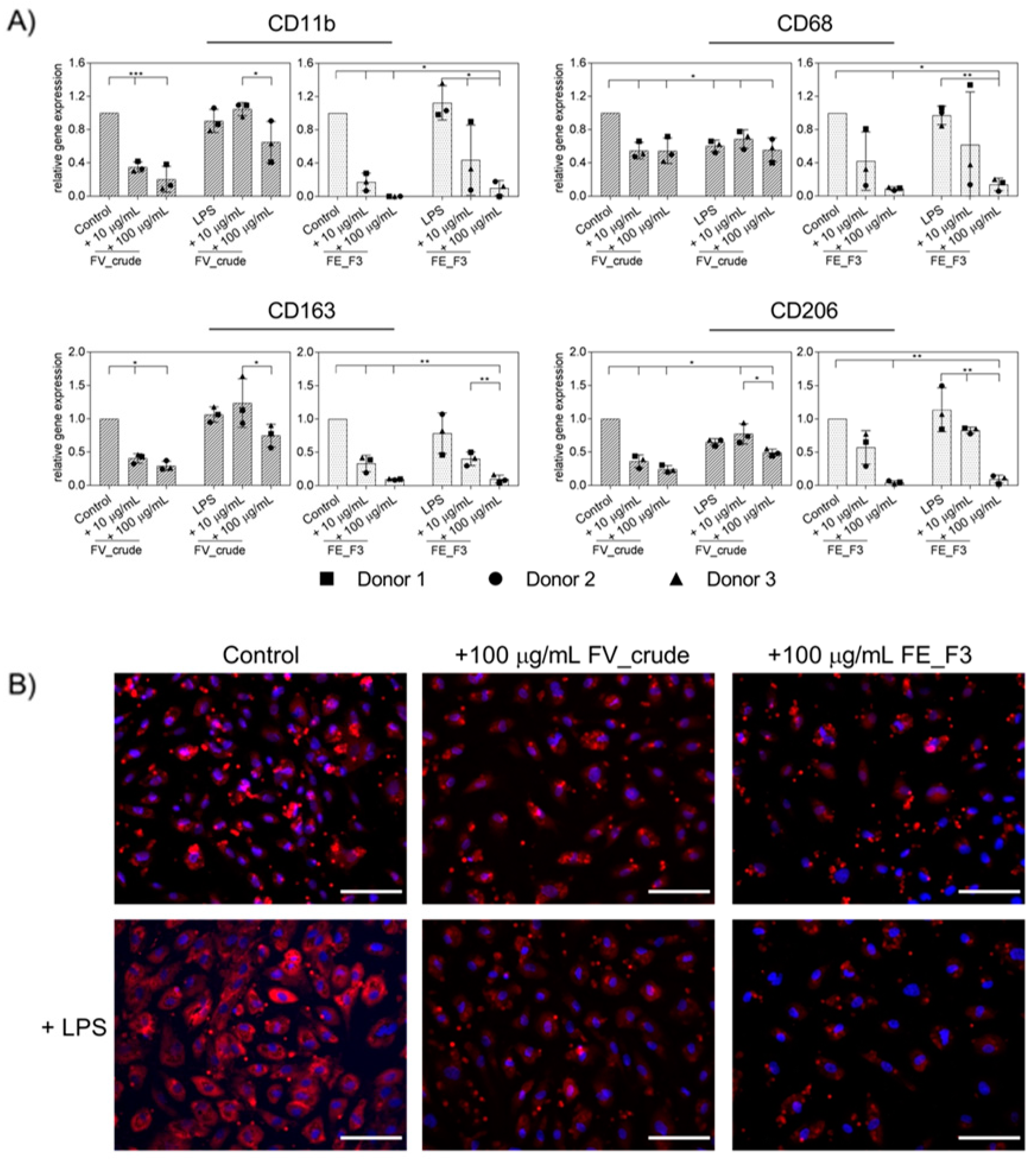 Marinedrugs 21 00339 g004