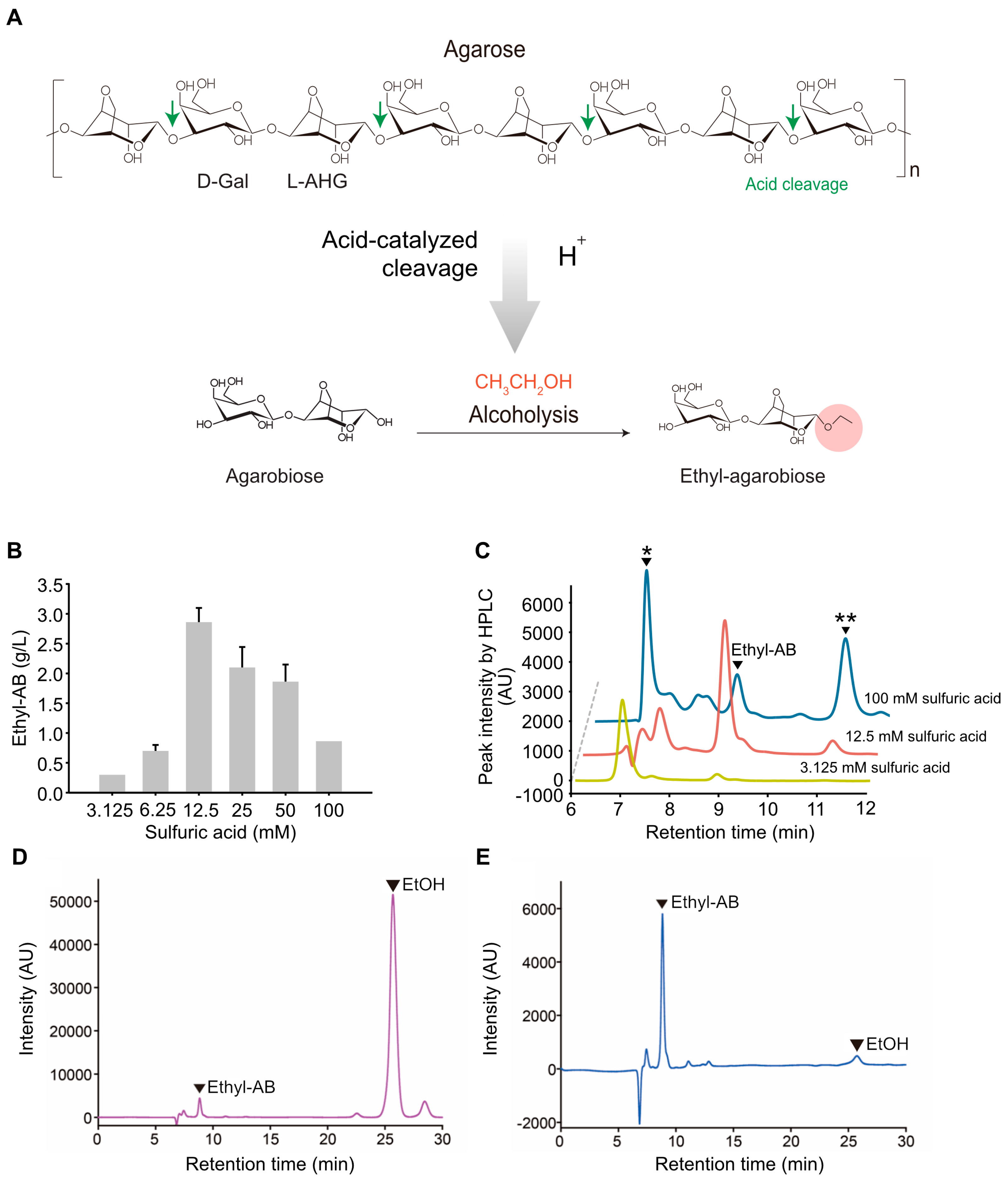 Marinedrugs 21 00341 g002