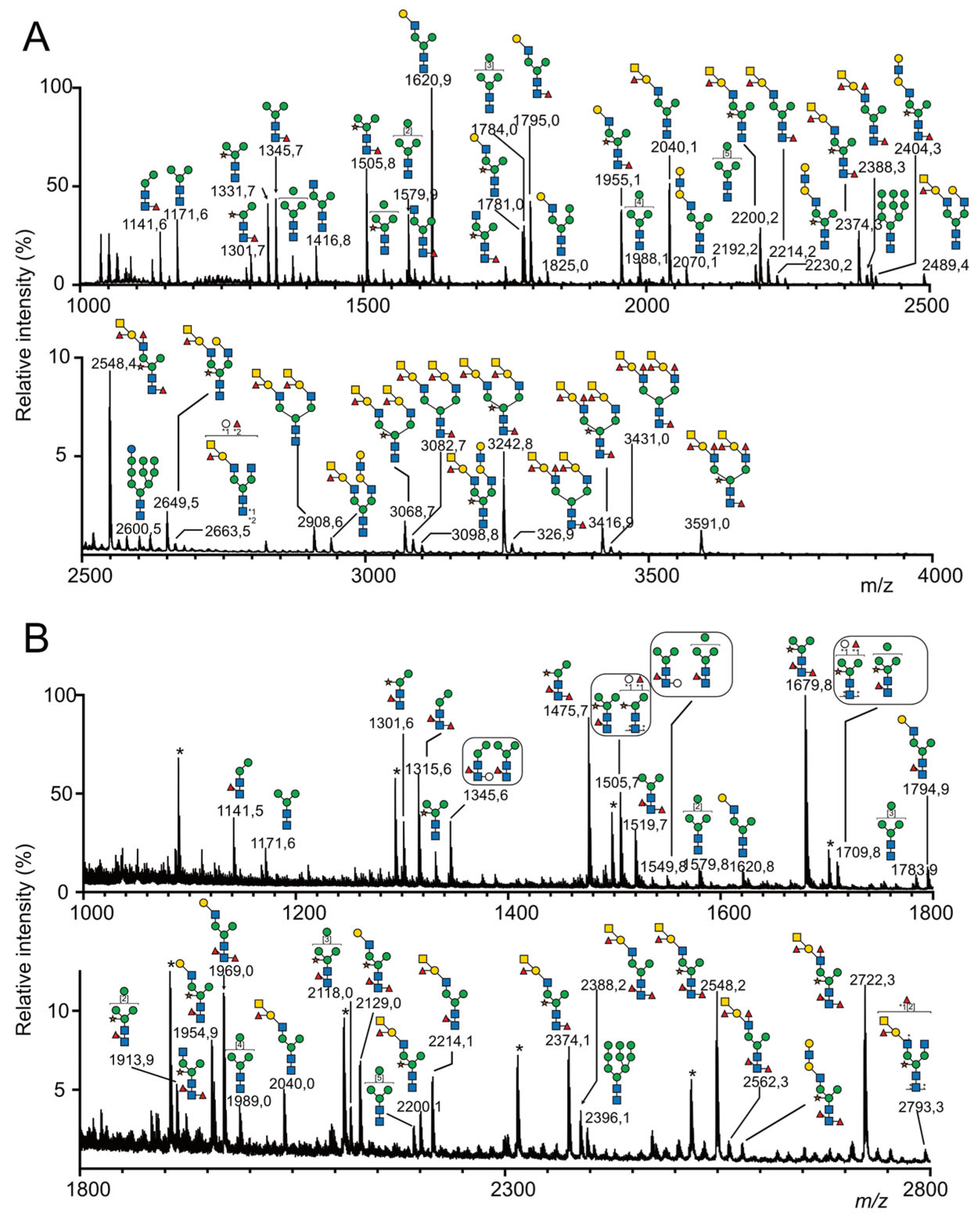 Marinedrugs 21 00342 g003