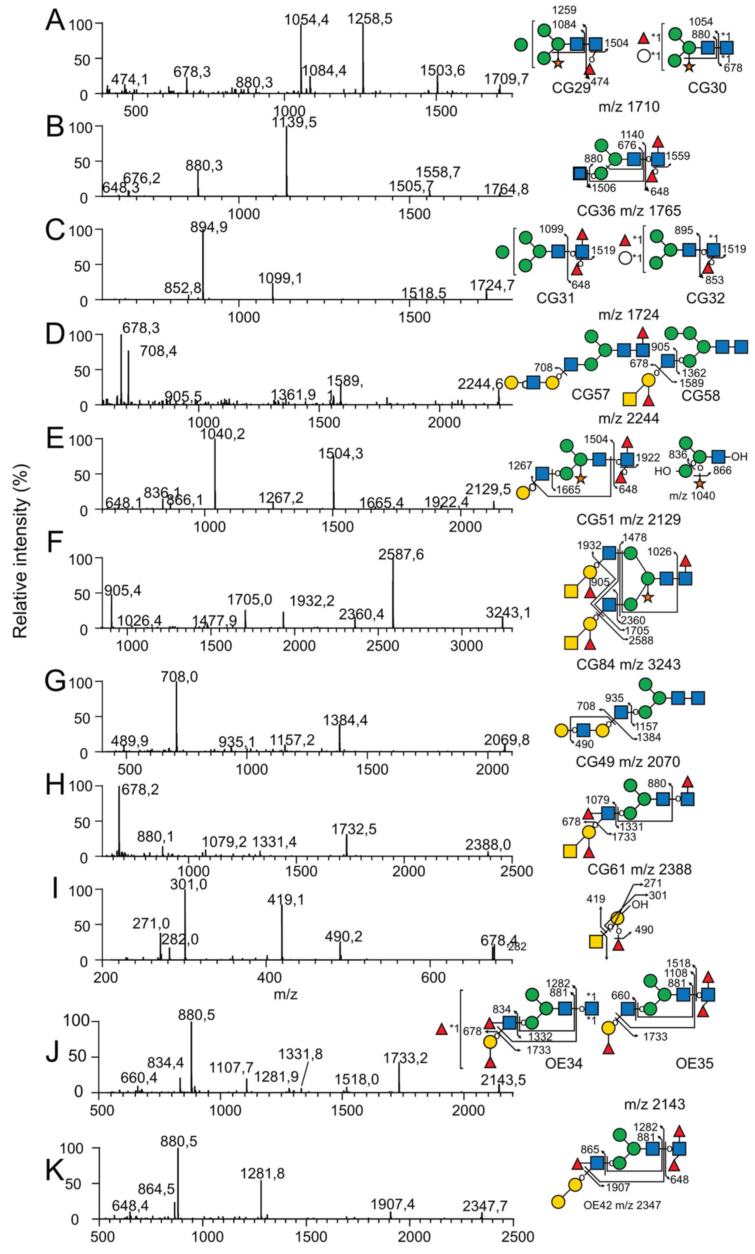 Marinedrugs 21 00342 g004