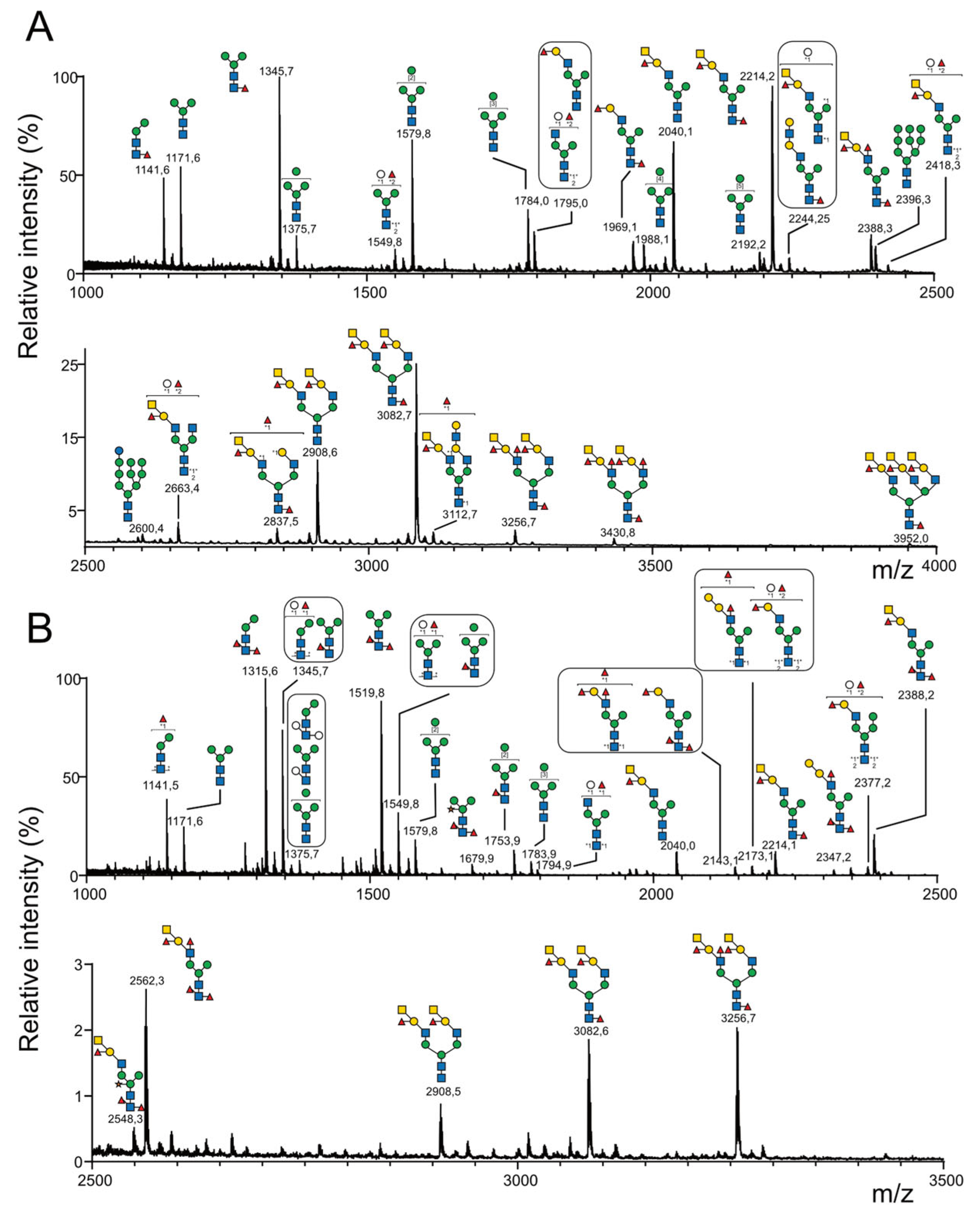 Marinedrugs 21 00342 g005