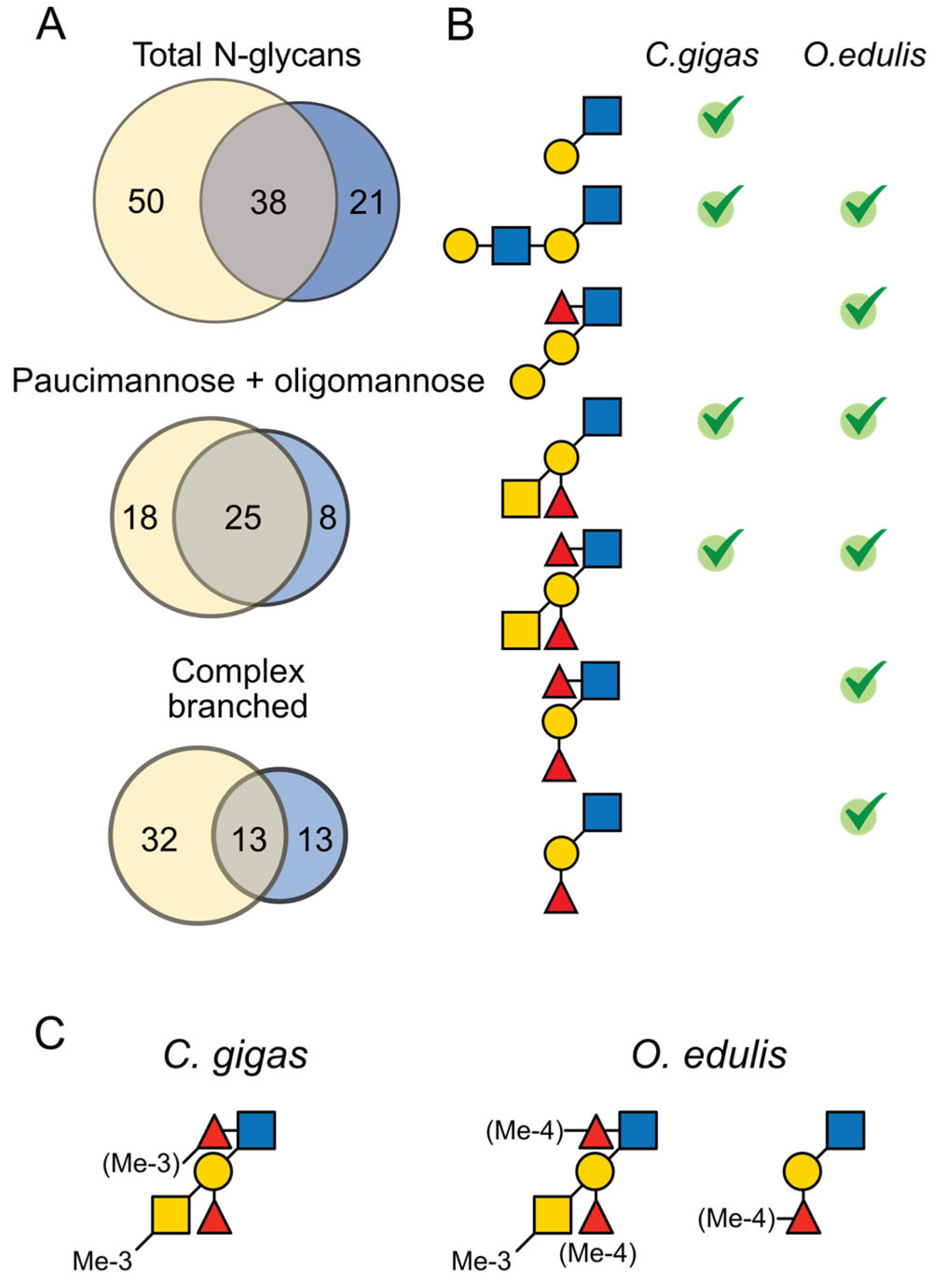Marinedrugs 21 00342 g006