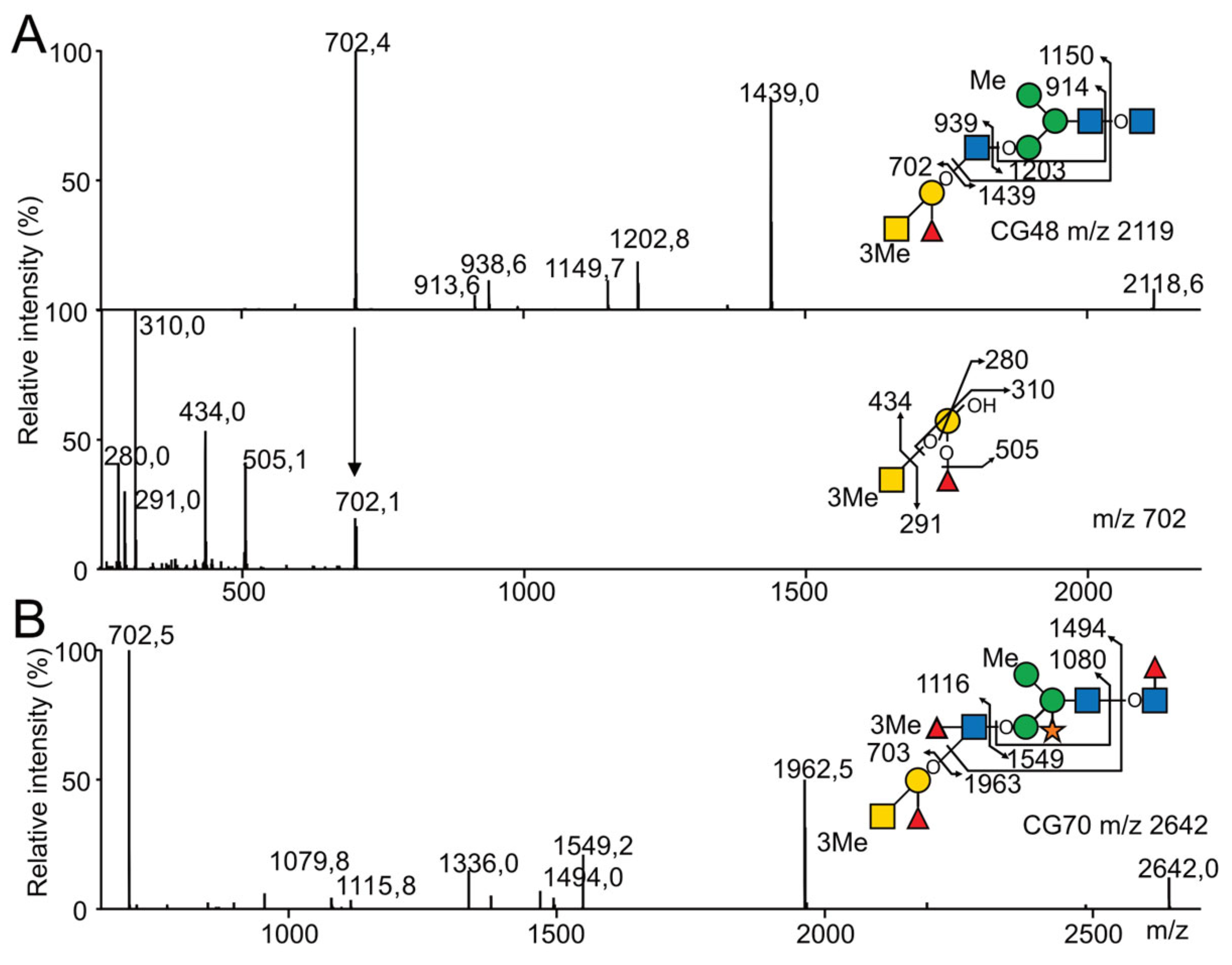 Marinedrugs 21 00342 g007